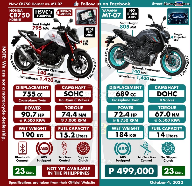 CFmoto  -  2022 - 4 090 EUR Καινούργιες - Μεταχειρισμένες Μοτοσυκλέτες