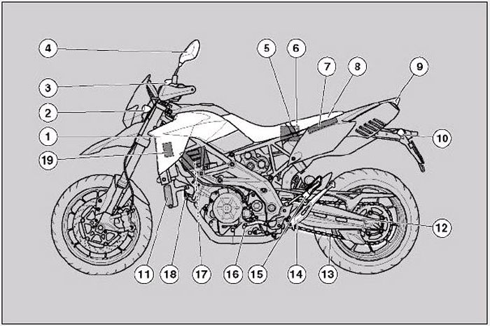 Νέο Aprilia Dorsoduro 1200