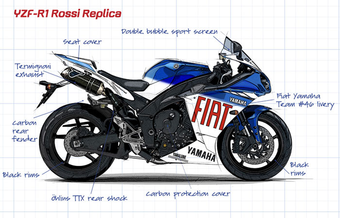 Μεγάλος διαγωνισμός YAMAHA!
