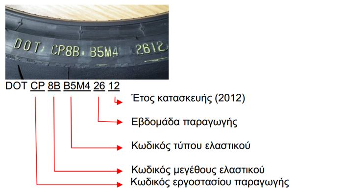 Ένας πολύ µικρός αριθµός από τα συγκεκριμένα ελαστικά έχουν παρουσιάσει αποκόλληση στο πέλµα και / ή στη ζώνη.