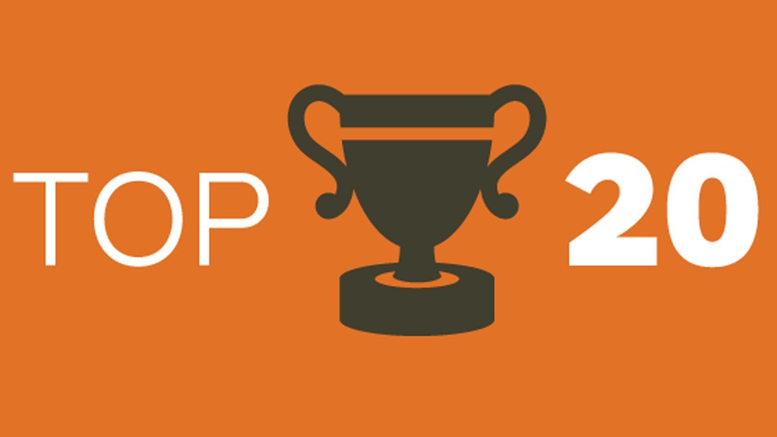 Οι 20 εταιρείες με τις περισσότερες ταξινομήσεις, για το πρώτο εξάμηνο του 2016.