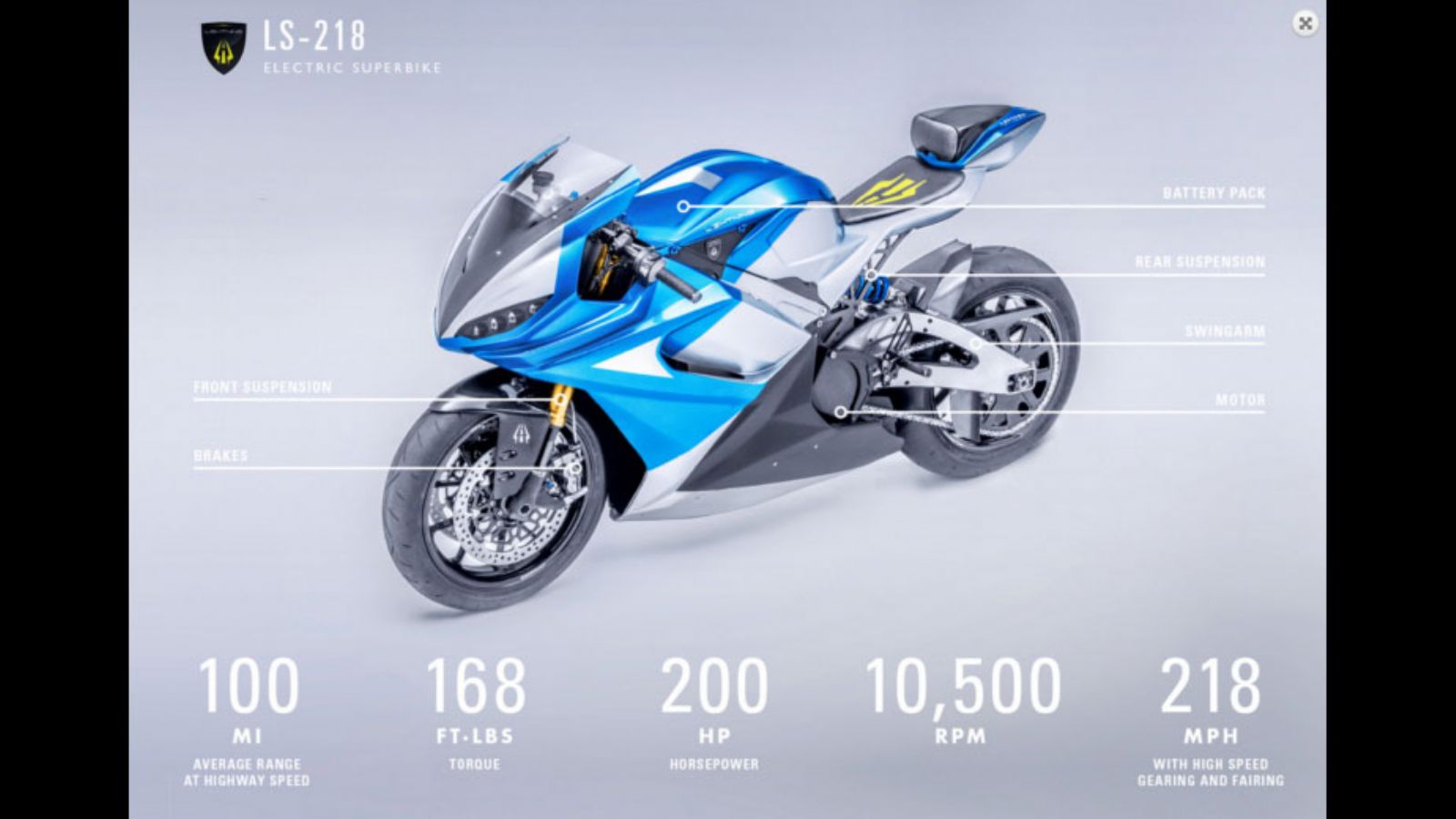 Ηλεκτρική μοτοσυκλέτα με 800 χλμ αυτονομία