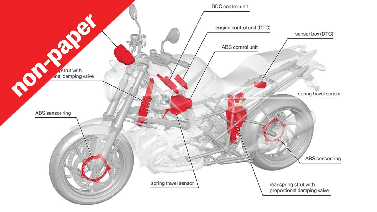 Βελτίωση ανάρτησης: Εσύ ξέρεις καλύτερα από το εργοστάσιο;