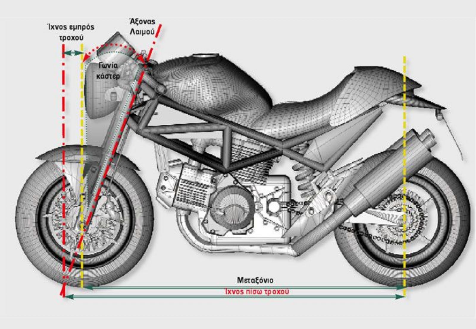Κάθε μηχανολογική κατασκευή, ορίζεται από κάποια μεγέθη που είναι επιλεγμένα με συγκεκριμένο τρόπο, ώστε να επιτυγχάνουν ένα επιθυμητό αποτέλεσμα.	