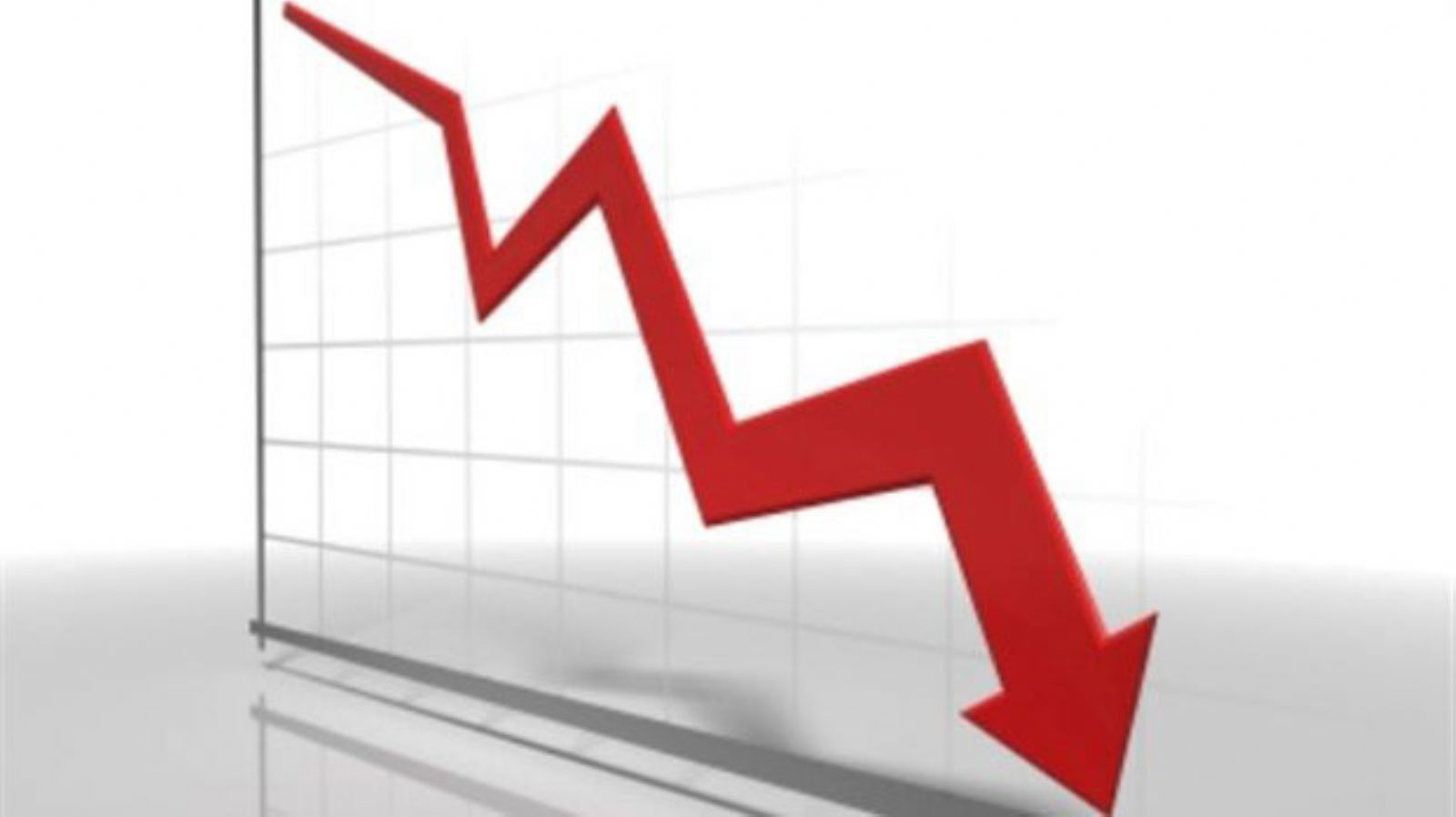 12% - 13% μείωση στις πωλήσεις