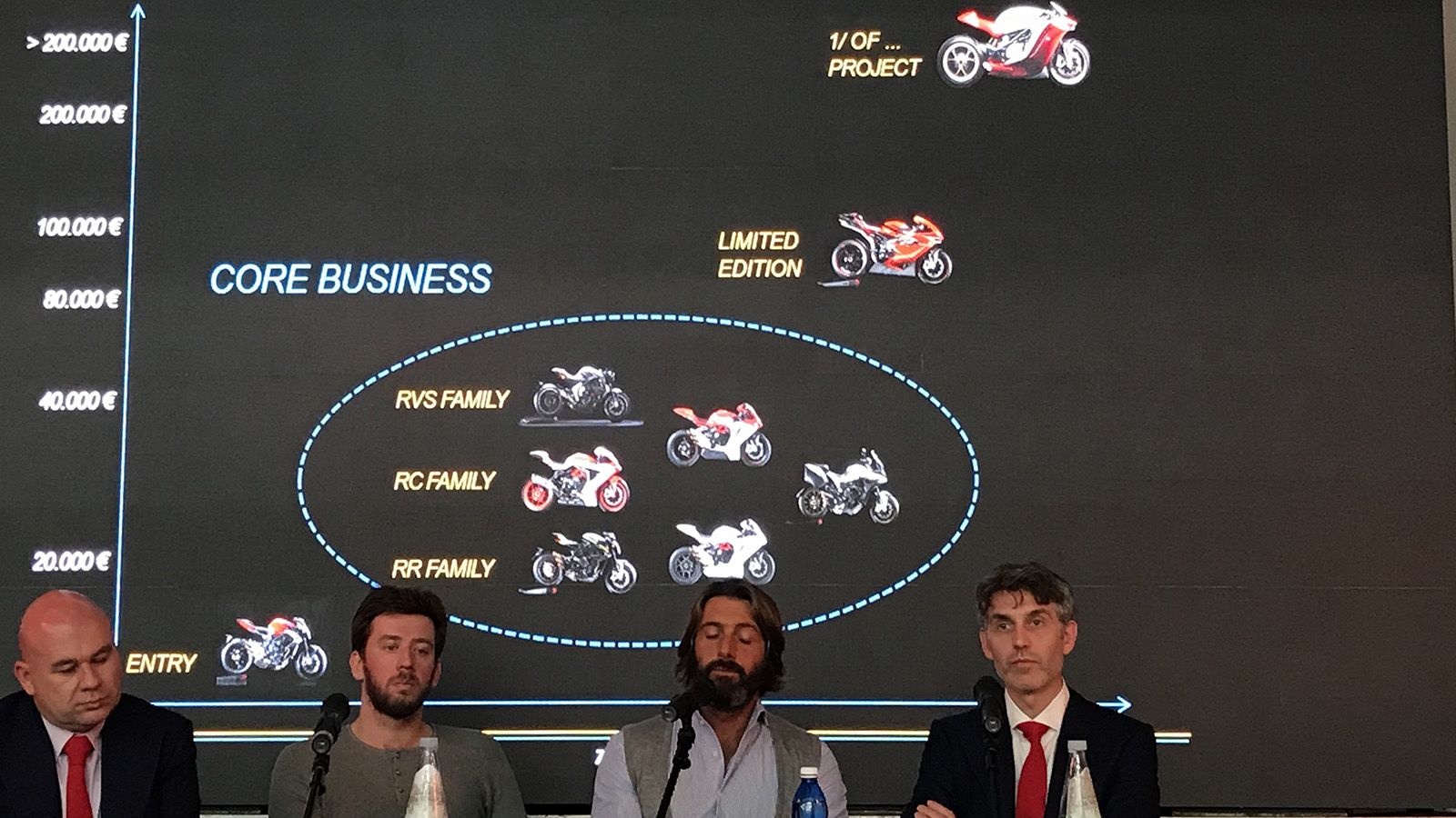Η επίμαχη διαφάνεια της παρουσίασης της MV Agusta, που επιδεικνύει τις προθέσεις της εταιρείας.