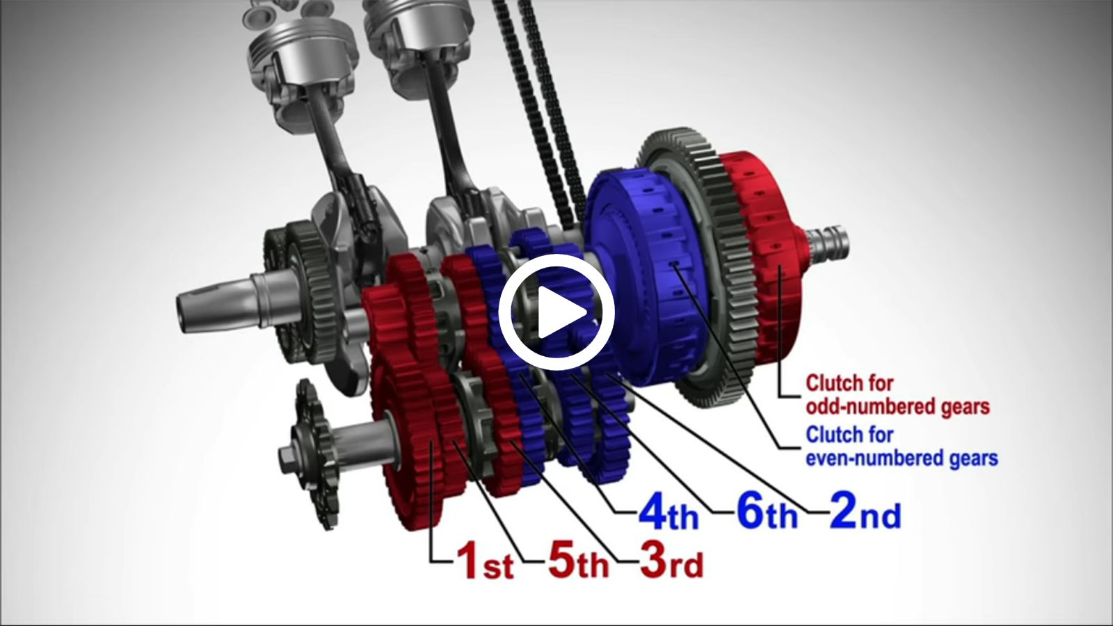 Πως λειτουργεί το κιβώτιο DCT των Honda;