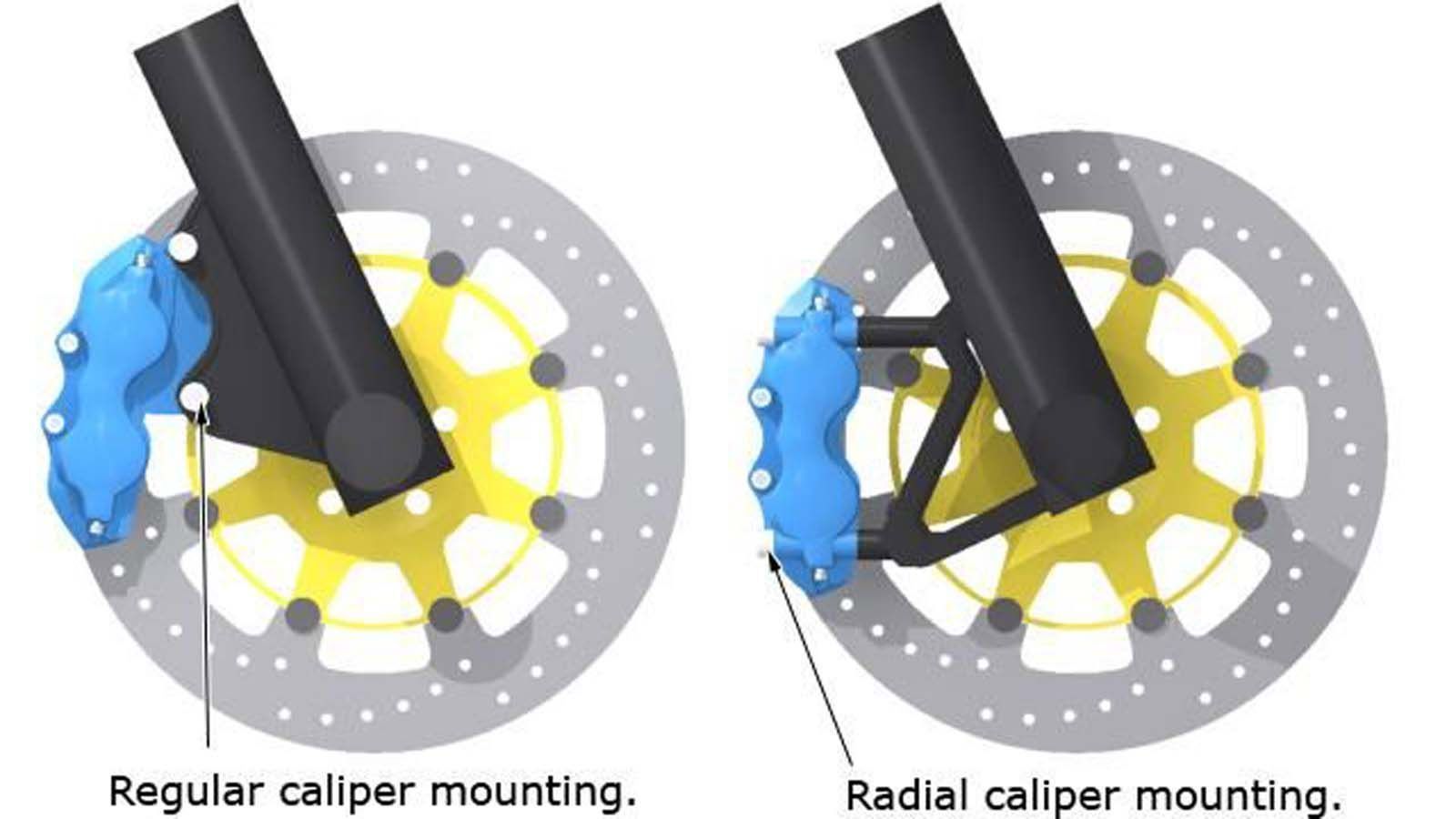 Διαφορά αξονικής-συμβατικής με την ακτινική δαγκάνα