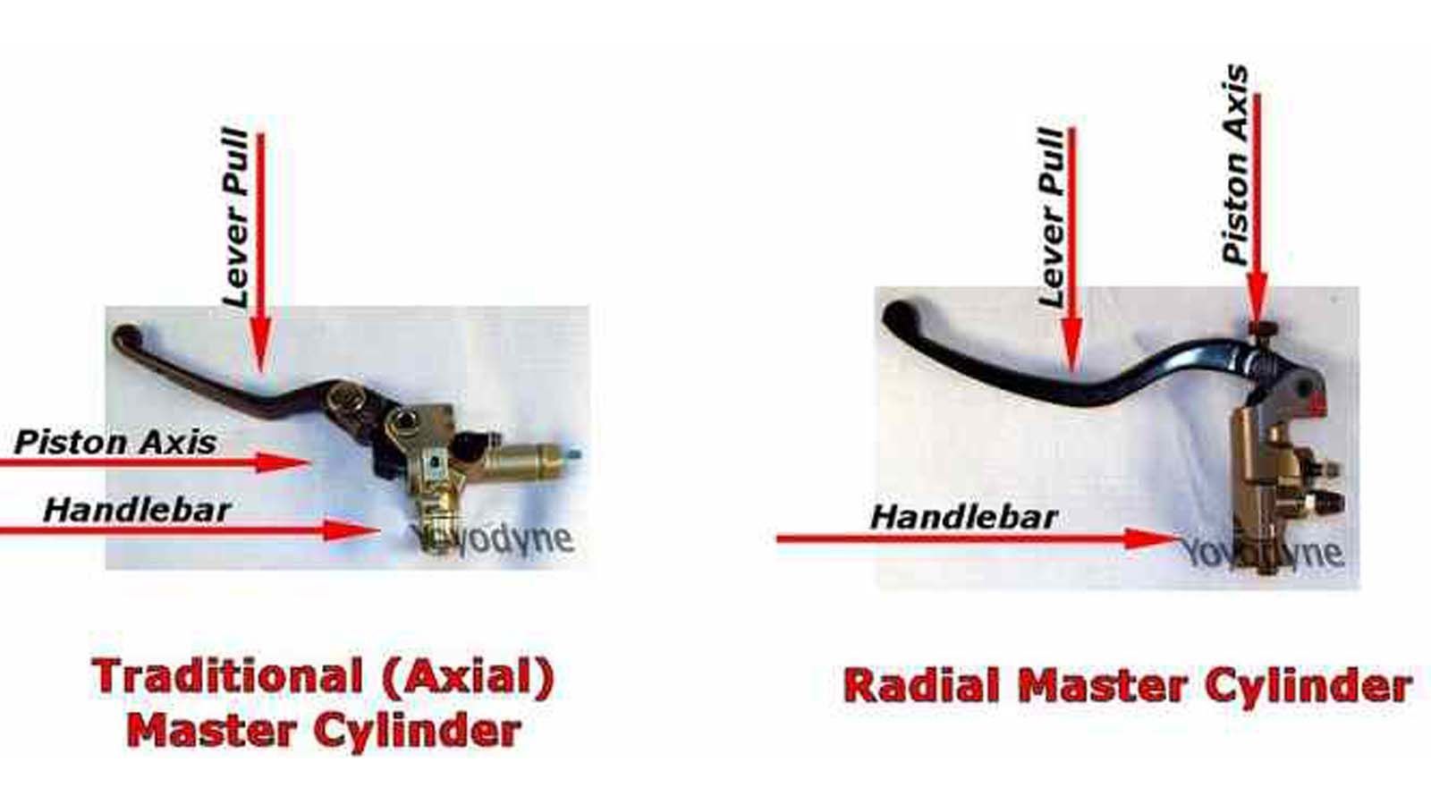 Ακτινική vs αξονική τρόμπα