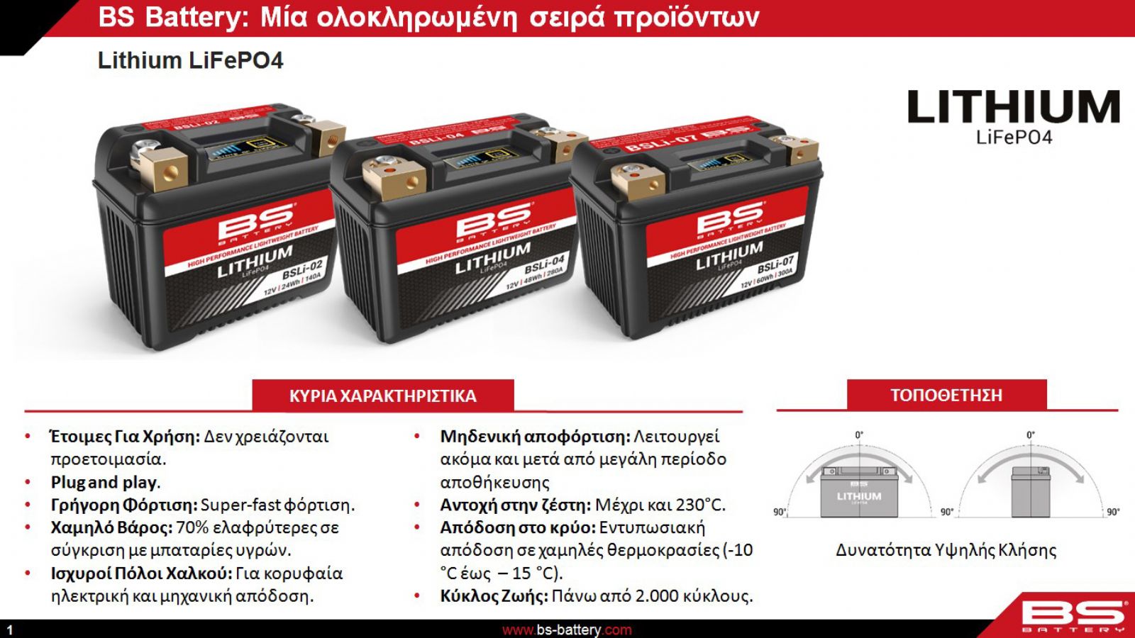 Οι μπαταρίες λιθίου της BS BATTERY διαθέσιμες από την Bike Alert Hellas