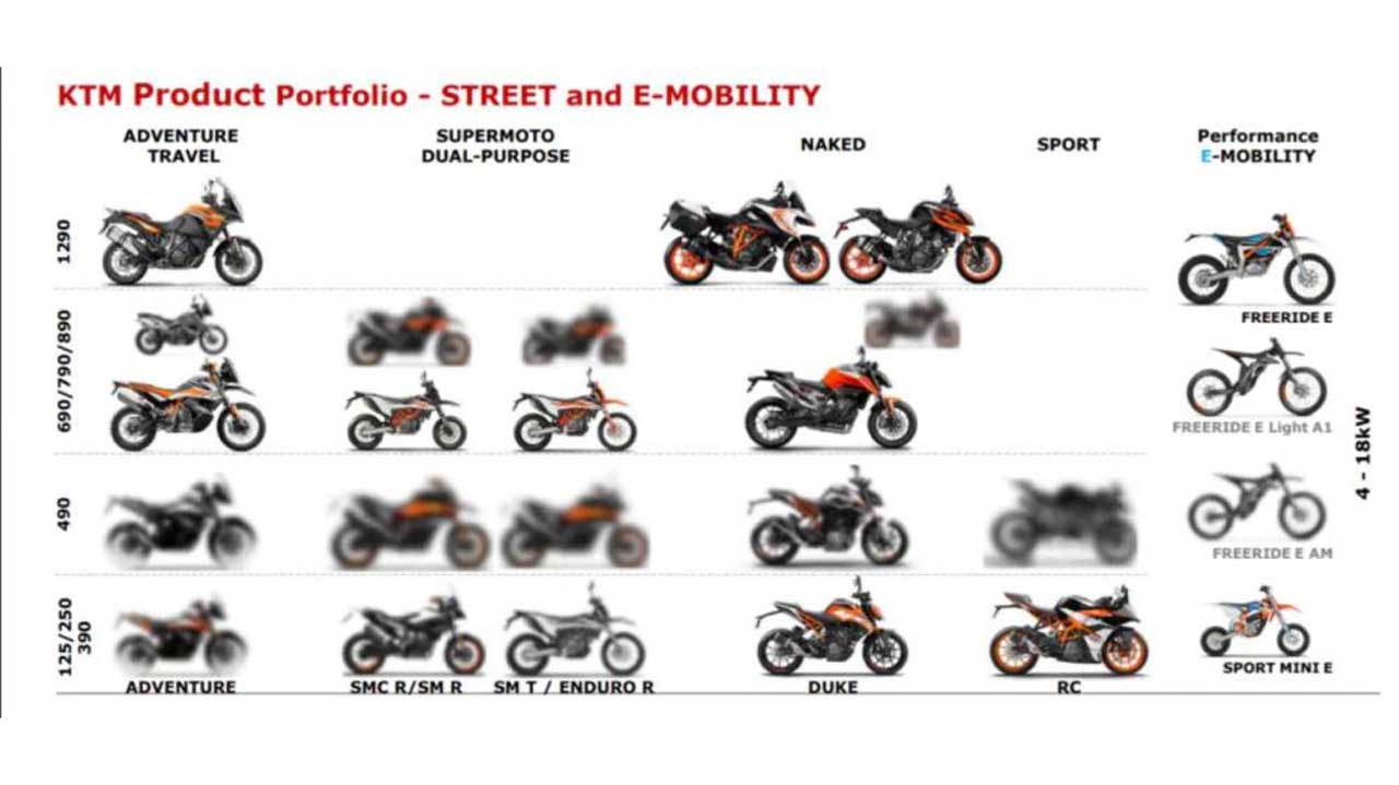 Η νέα σειρά KTM 490 έρχεται 