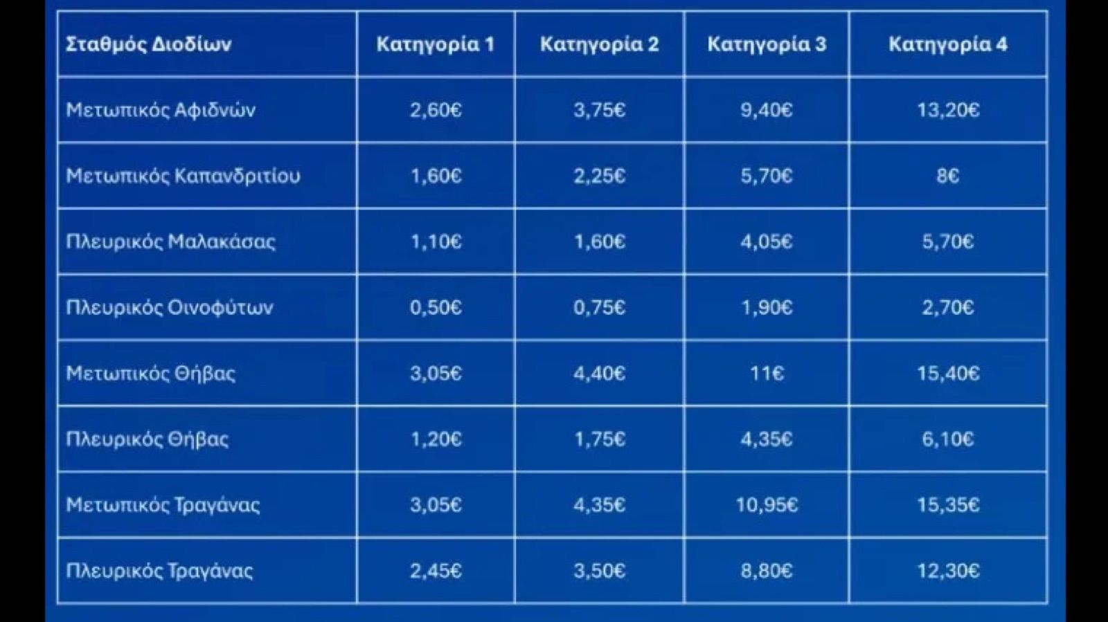 Πρωτοχρονιά με αυξήσεις στα διόδια