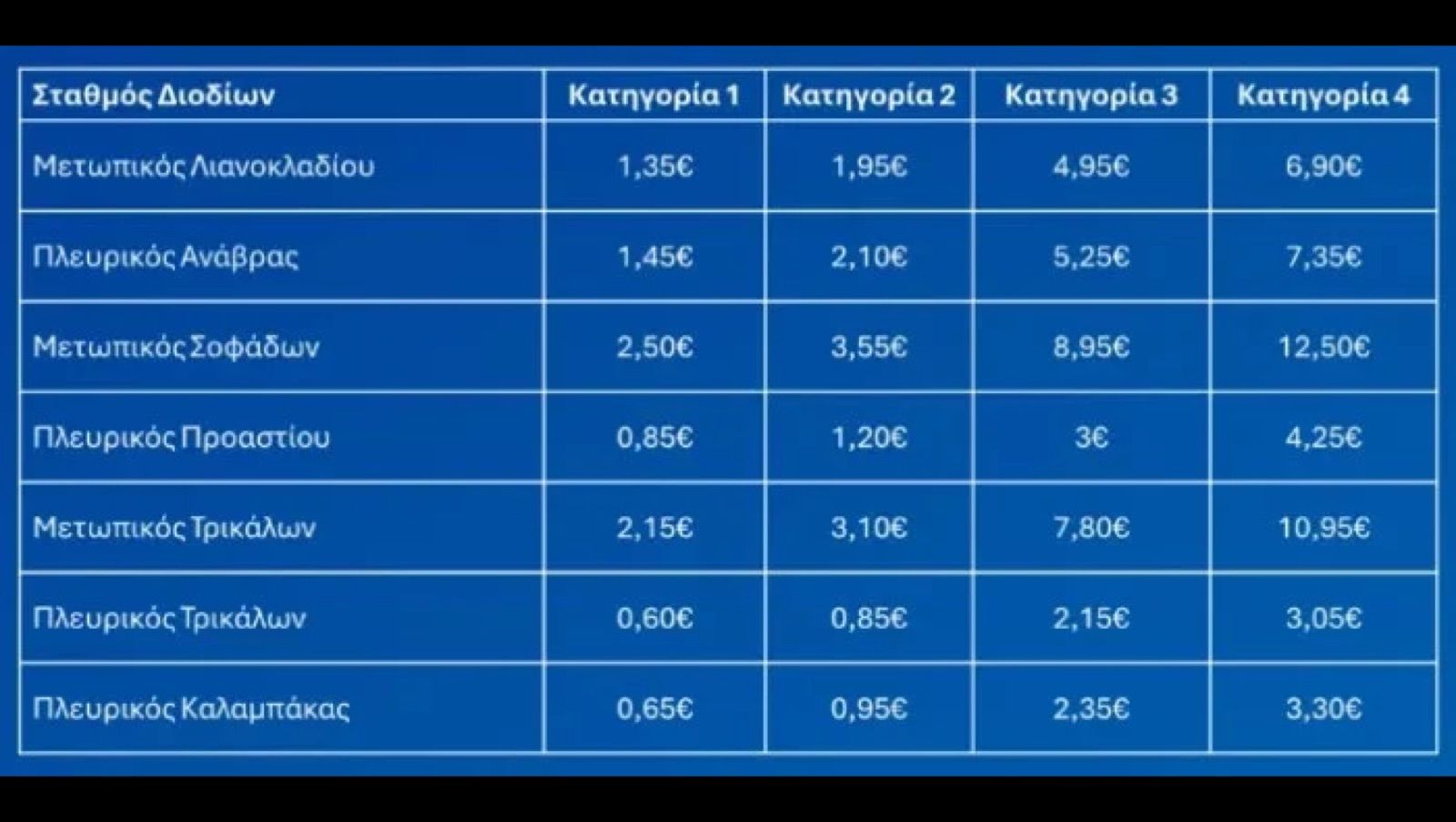 Πρωτοχρονιά με αυξήσεις στα διόδια