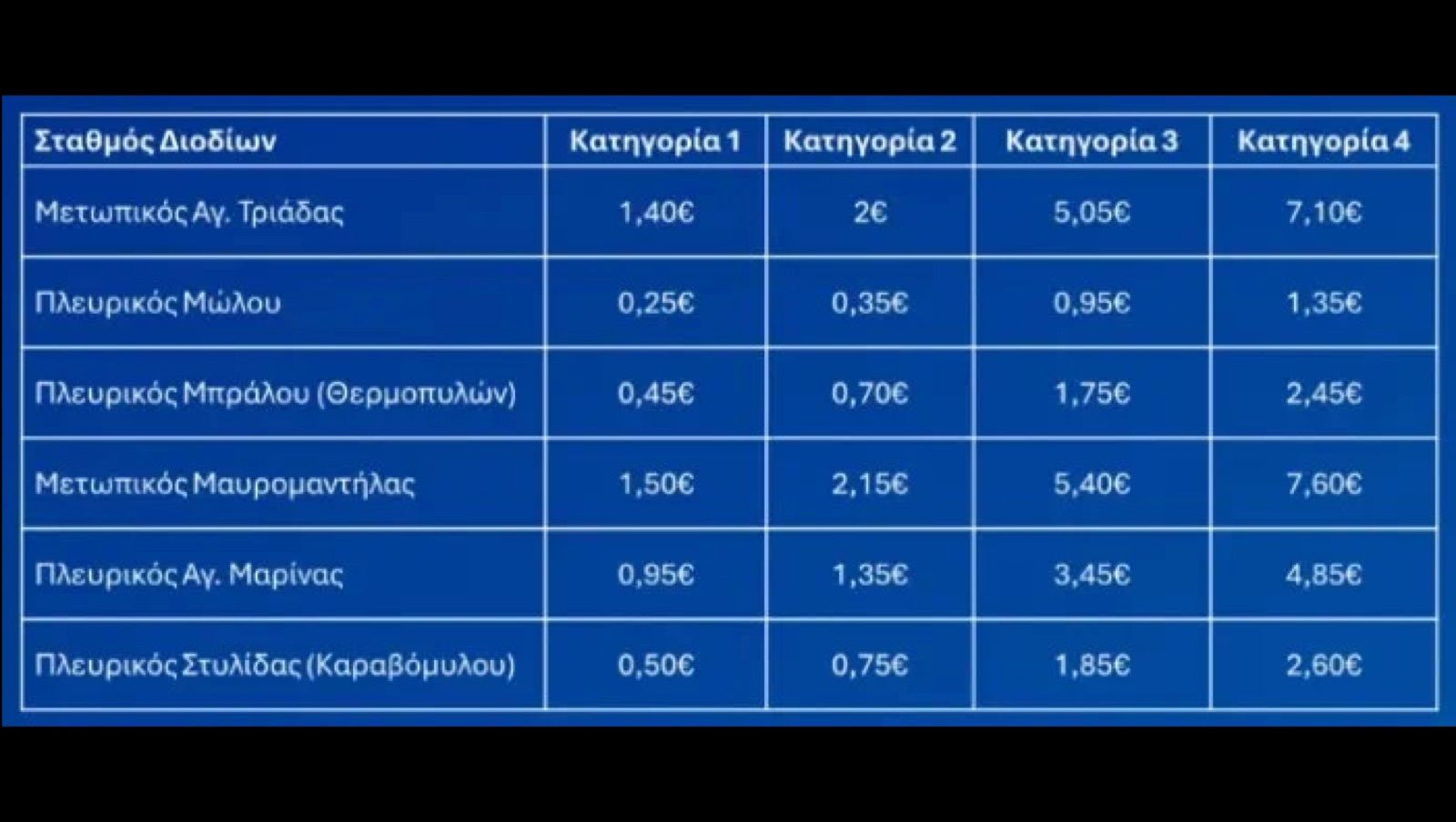 Πρωτοχρονιά με αυξήσεις στα διόδια