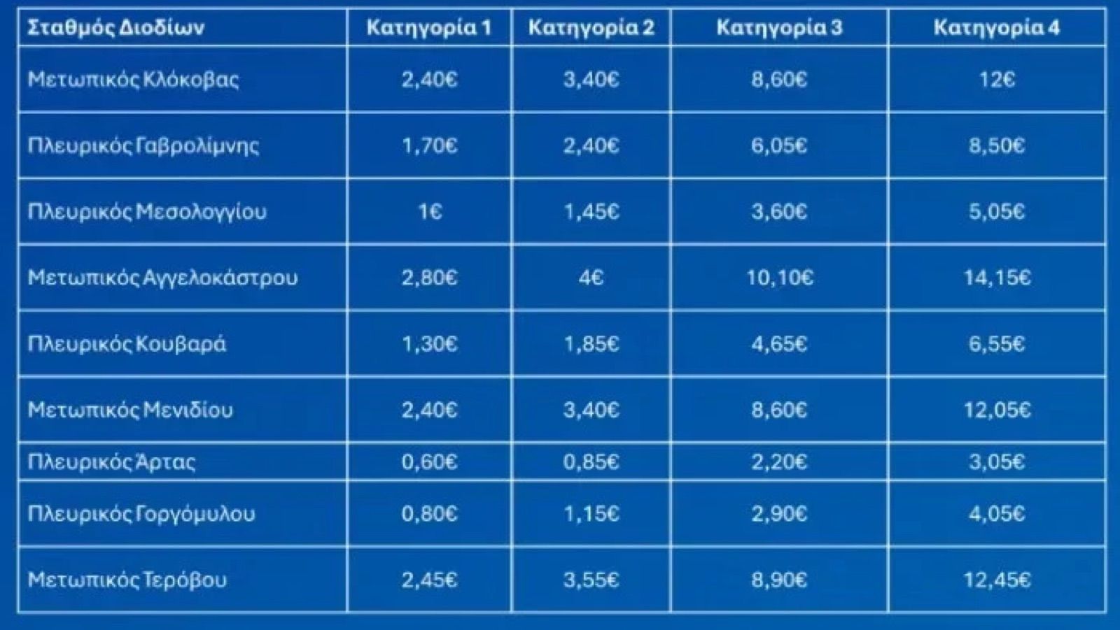 Πρωτοχρονιά με αυξήσεις στα διόδια