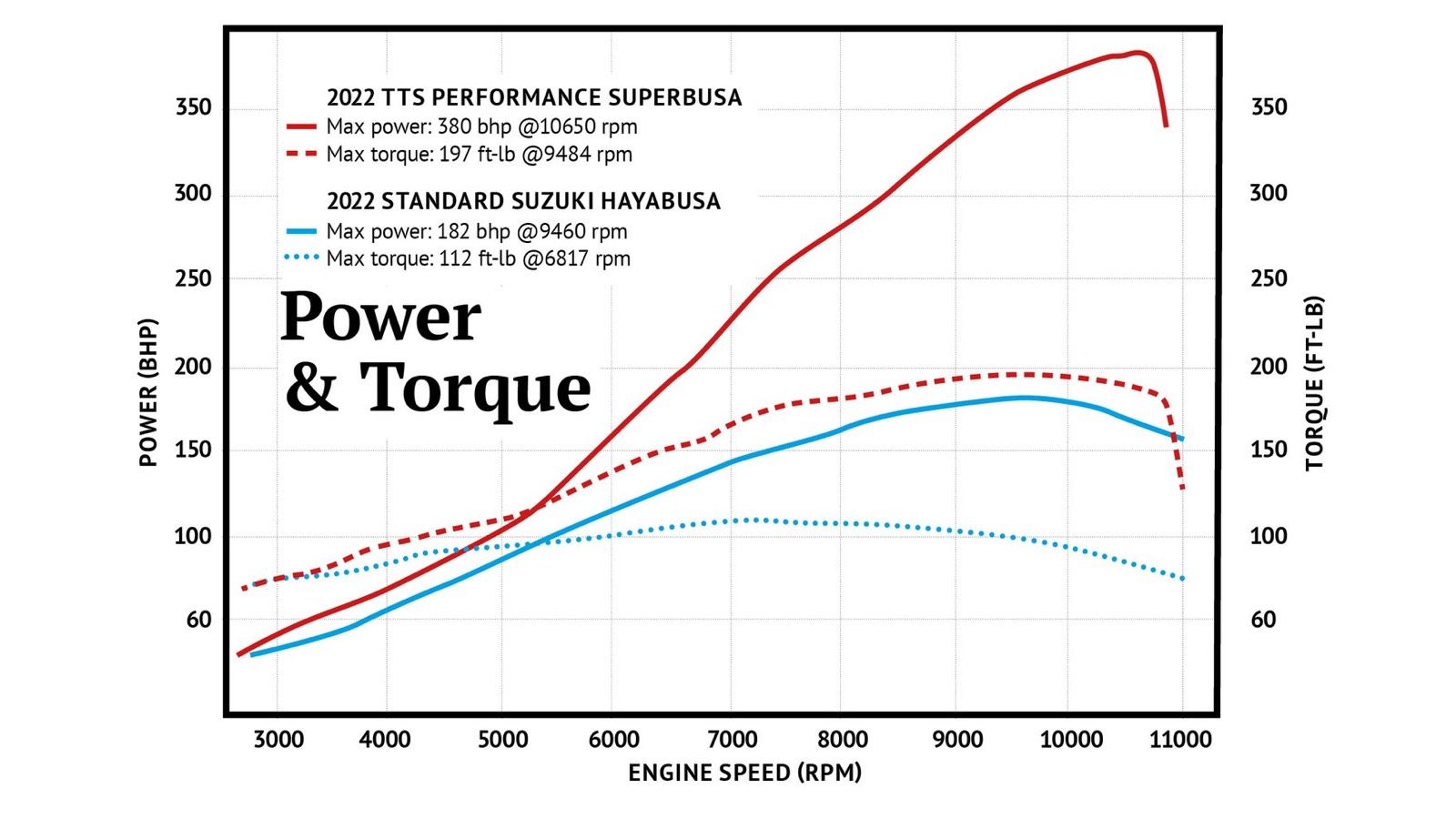 Suzuki SuperBusa Kevin Schwantz Edition: 385 ίπποι με κομπρέσορα και τελική 350 χλμ/ώρα