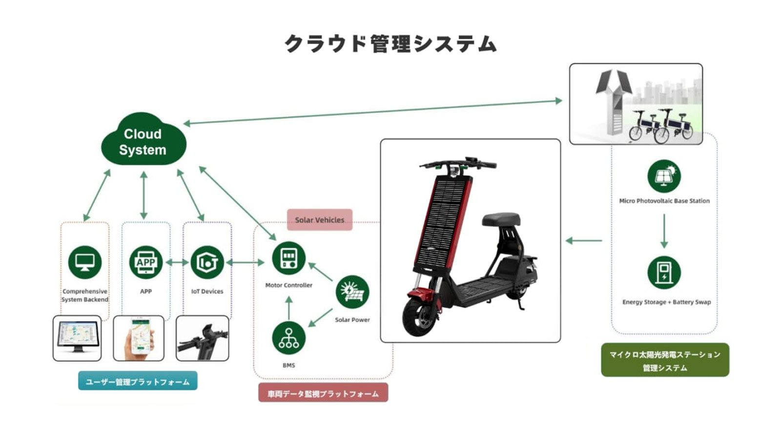 Η HelioX βλέπει το AGAO όχι μόνο ως προσωπικό όχημα, αλλά και ως εργαλείο για ξενοδοχεία, τουριστικά σημεία, εργοστάσια, αγροκτήματα και υπηρεσίες δια
