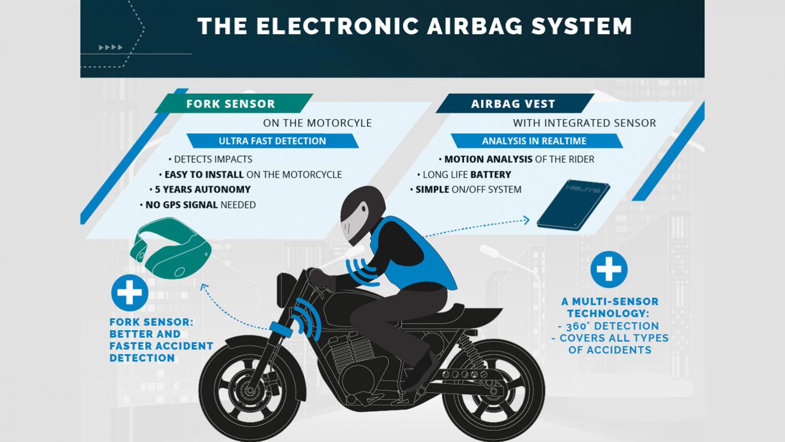 Οι αισθητήρες που αναγνωρίσουν την κρούση/πτώση και ενεργοποιούν τον αερόσακο. 
