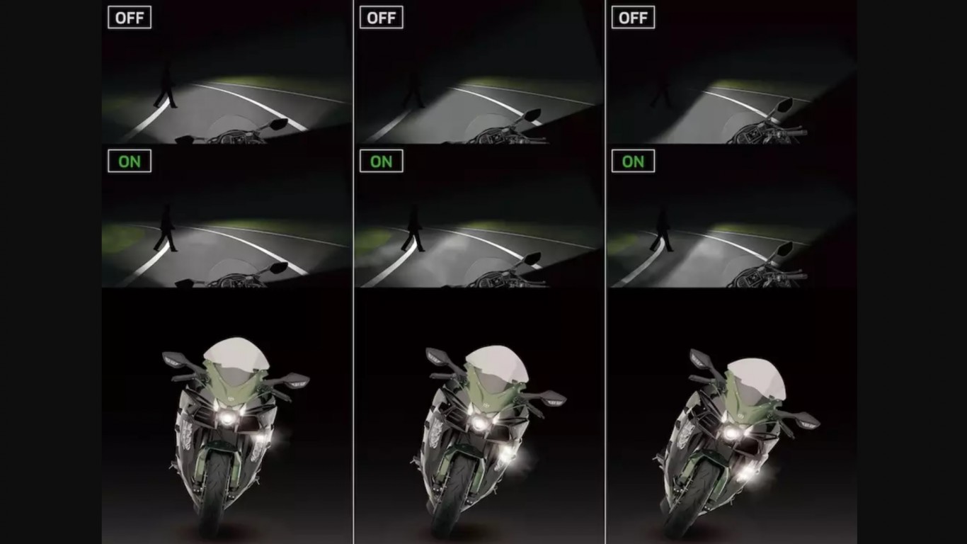 Πώς δουλεύουν και που χρησιμεύουν τα Cornering Lights;