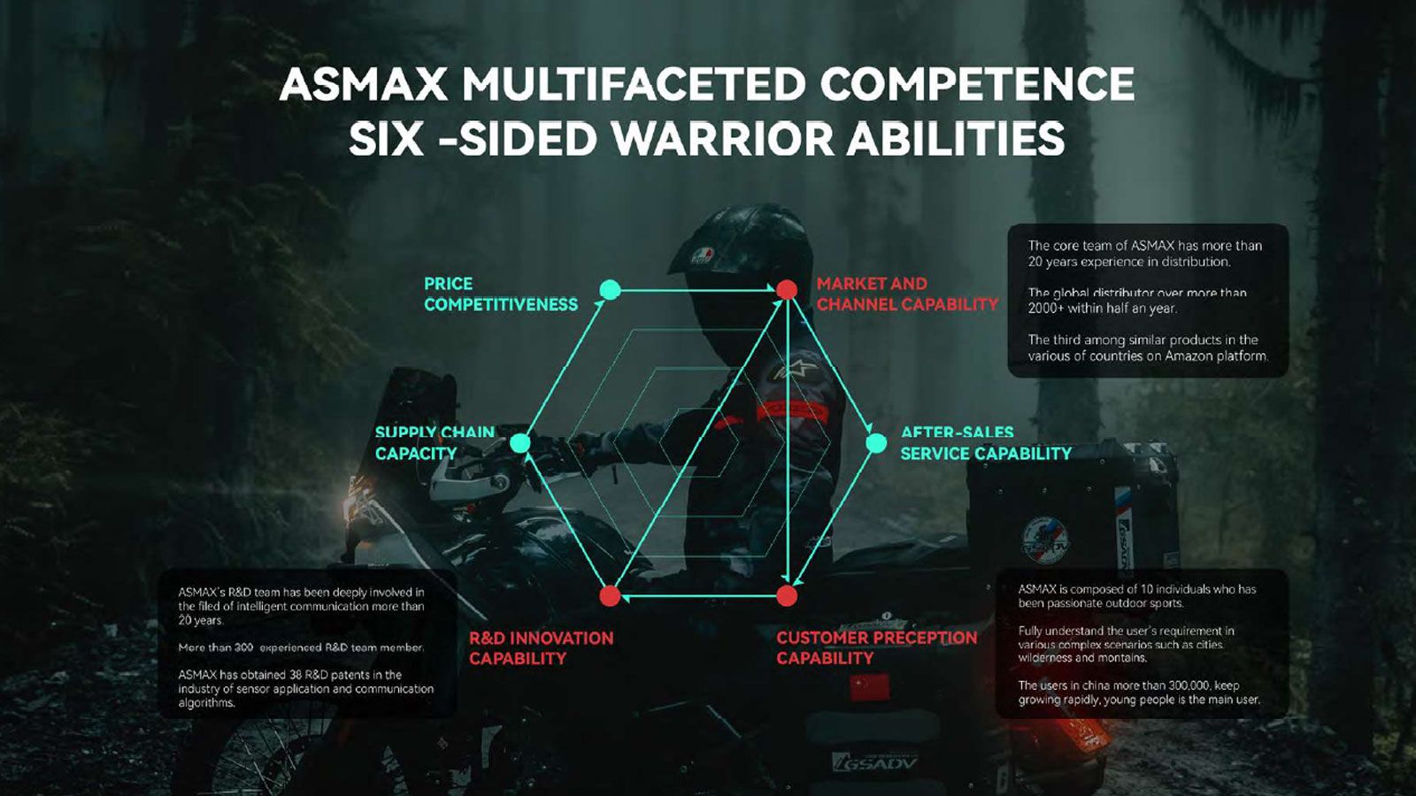 MOTO ΠΗΓΑΣΟΣ: Aποκλειστική συνεργασία – αντιπροσώπευση με την ASMAX Infinite Technology Co