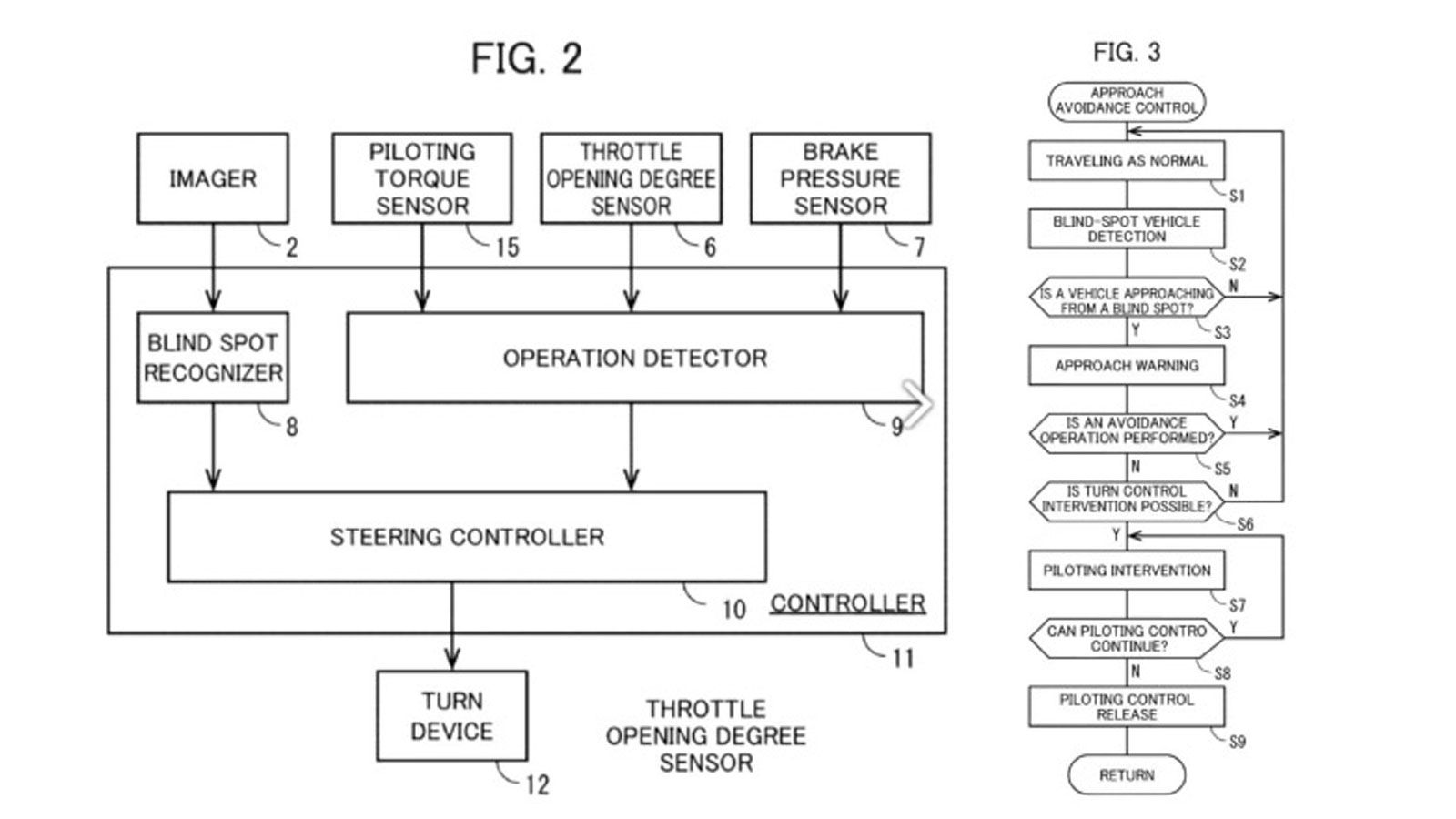 
Η τεχνολογία θυμίζει τα σύγχρονα συστήματα υποβοήθησης των αυτοκινήτων, όπου το όχημα παρεμβαίνει αν ο οδηγός δεν αντιδρά εγκαίρως. Η καινοτομία της