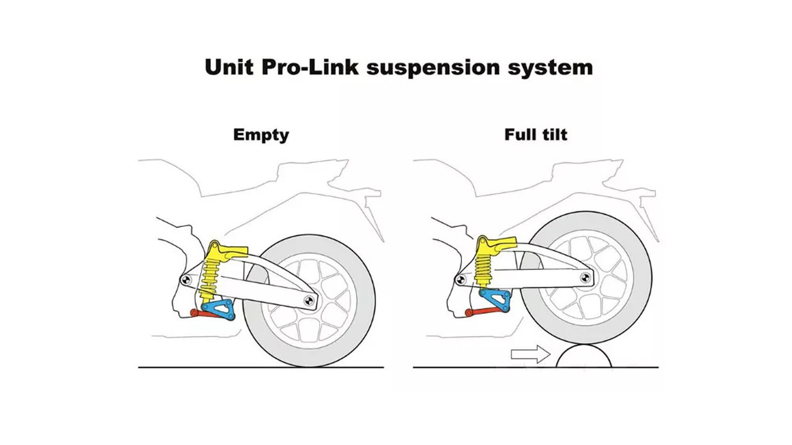 Με ή χωρίς μοχλικό, τι οφέλη έχει το κάθε σύστημα, ποιά είναι η χρήση τους.