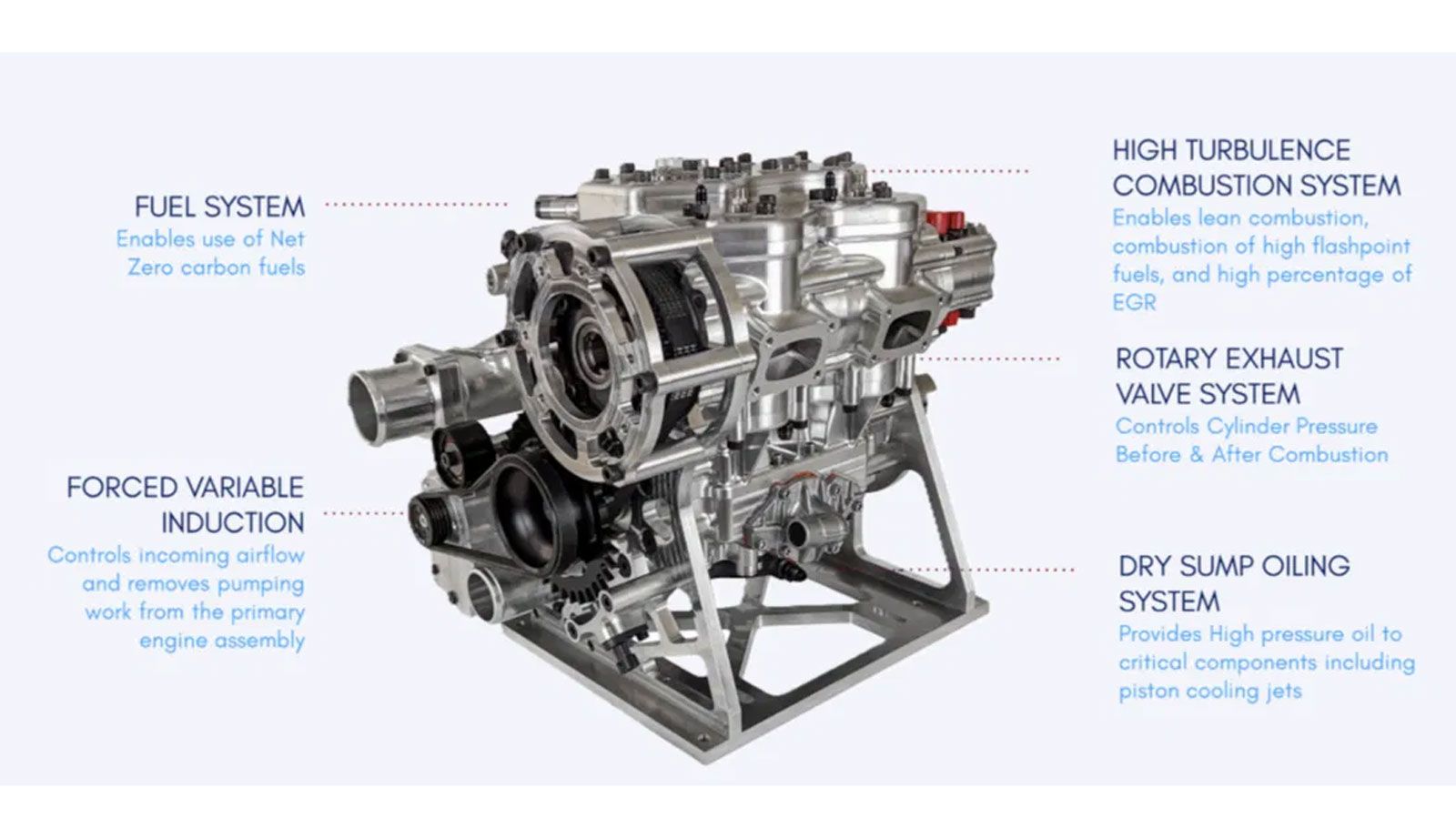 Ο Rev Force είναι fuel-agnostic, δηλαδή λειτουργεί με διάφορα είδη καυσίμου. Η αρχιτεκτονική του επιτρέπει να προσαρμόζεται σε πραγματικό χρόνο σε βεν