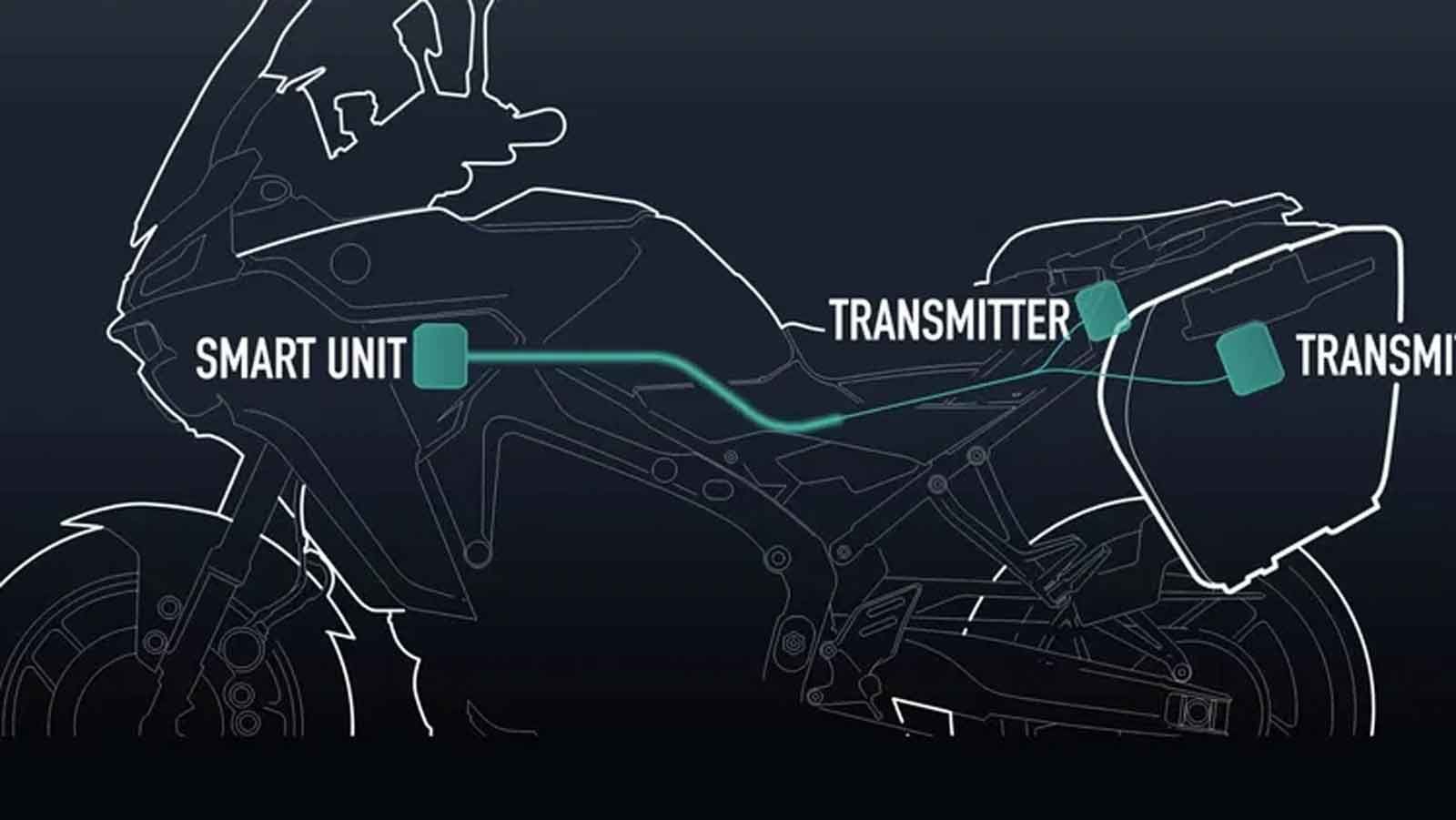 Η λειτουργία βασίζεται στην ασύρματη μεταφορά ενέργειας (Wireless Power Transfer – WPT)