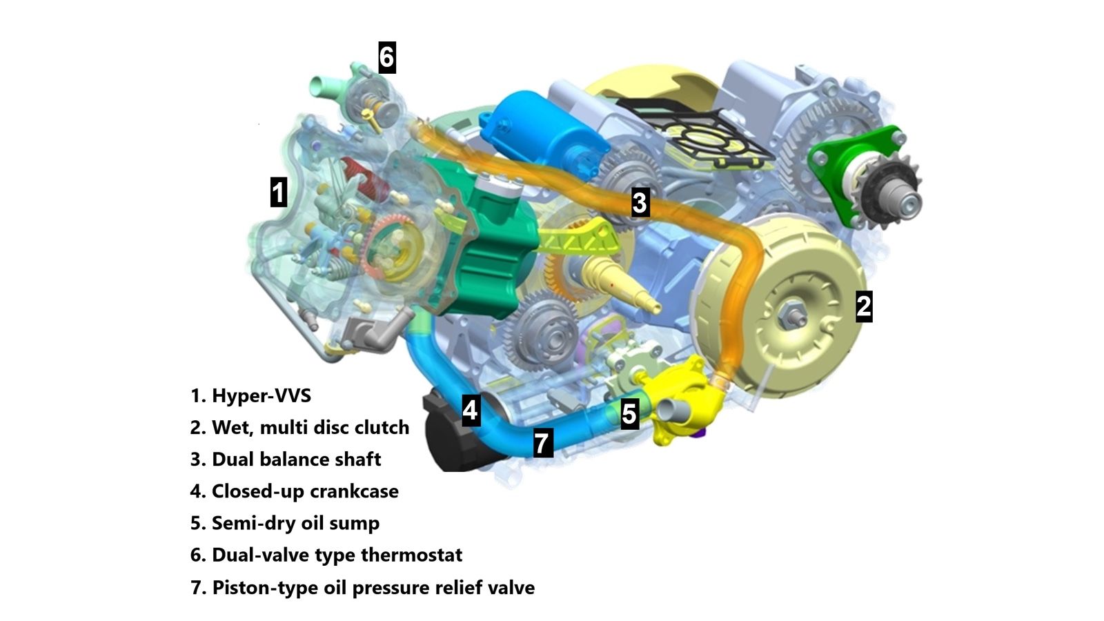 SYM ADXTG 400: Με μεταβλητό χρονισμό και δύο αντικραδασμικούς άξονες