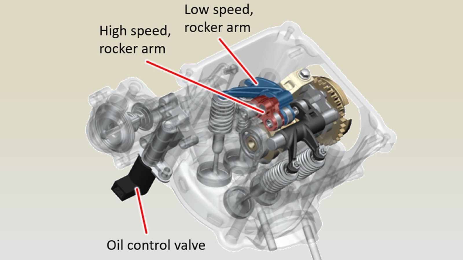 SYM ADXTG 400: Με μεταβλητό χρονισμό και δύο αντικραδασμικούς άξονες