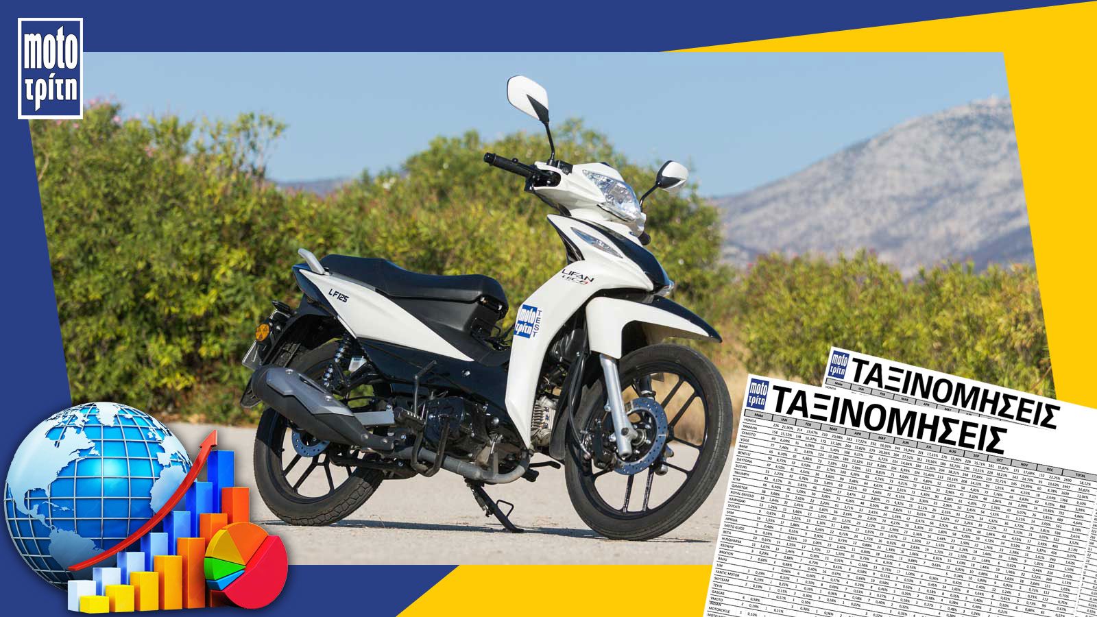 Ο Σεπτέμβριος του 2025 έφερε μια απρόσμενη, αλλά ξεκάθαρη πρωτιά στην κατηγορία των παπιών. Το Lifan LF125-26C αναδείχθηκε πρωταθλητής πωλήσεων, με 21