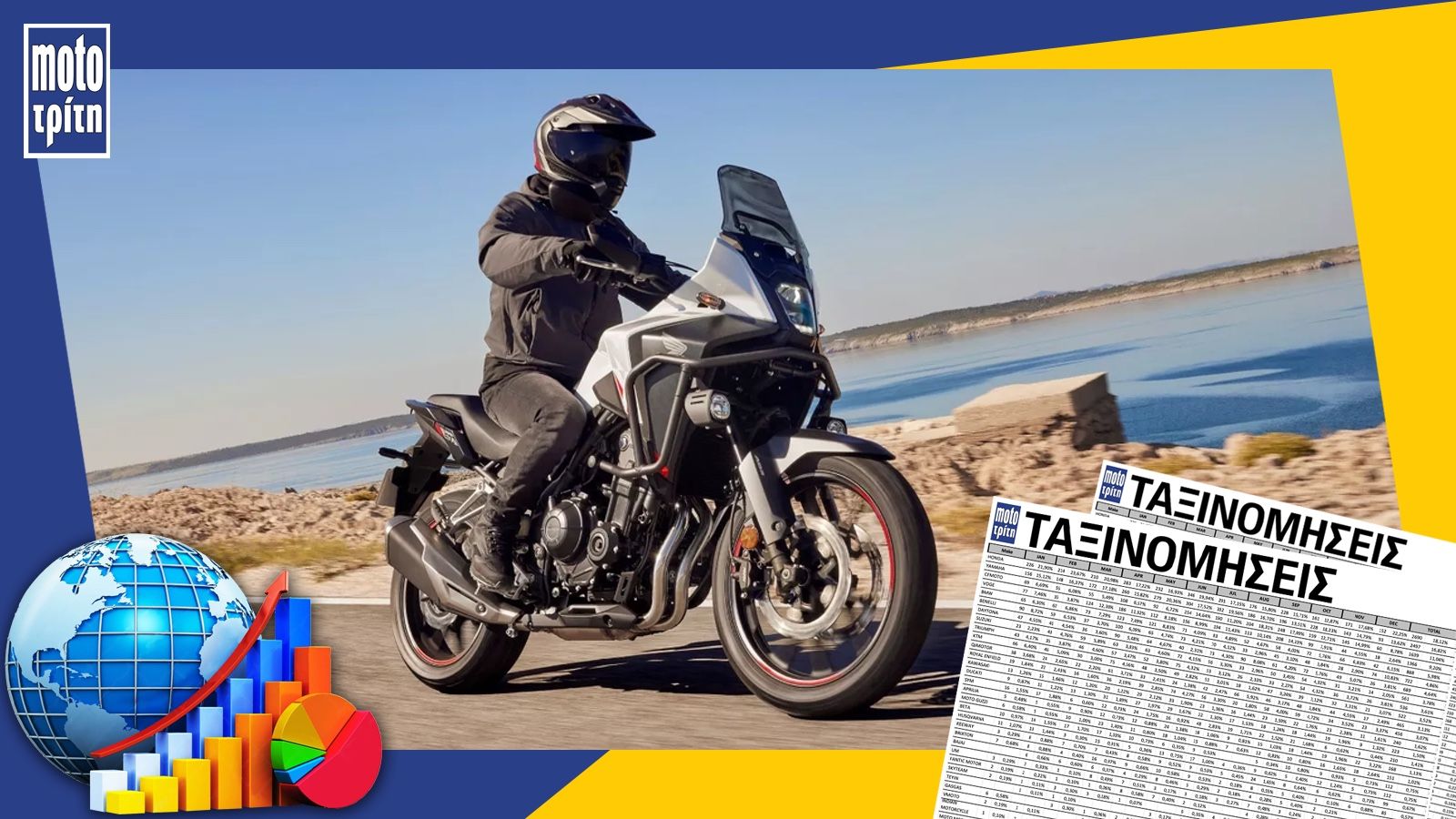 Ταξινομήσεις Μοτοσυκλετών Μαρτίου 2025 - Πρώτη η Honda NX500