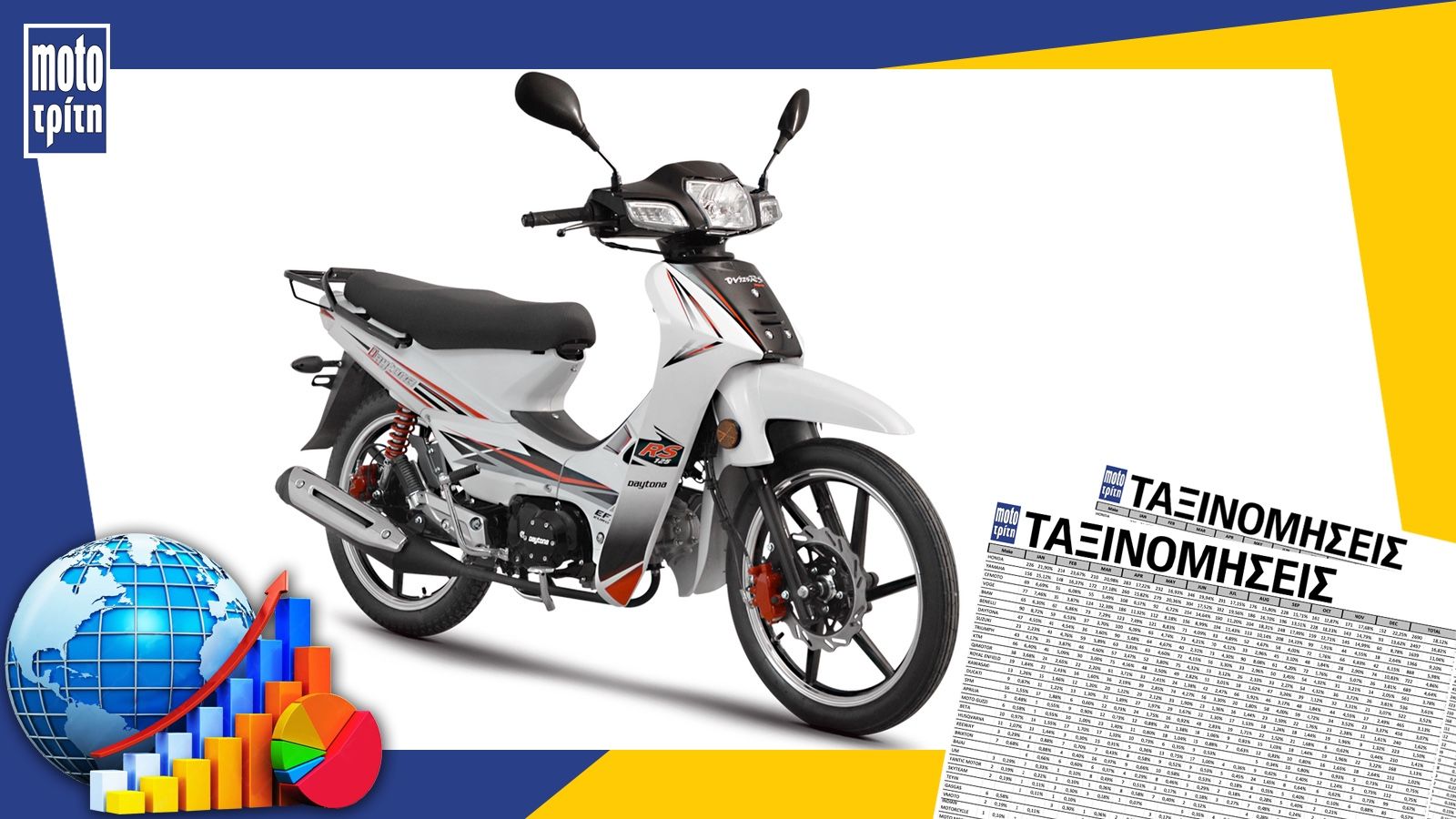 Ταξινομήσεις παπιών Μαρτίου 2025 - Πρώτο το Daytona DY125RS