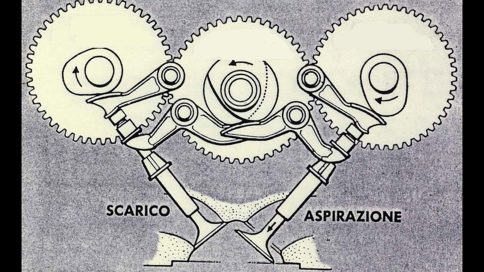 Εδώ βλέπουμε το δεσμοδρομικό σύστημα βαλβίδων, μία πρωτοπορία της Ducati που δεν χρησιμοποιεί ελατήρια στους εκκεντροφόρους. 