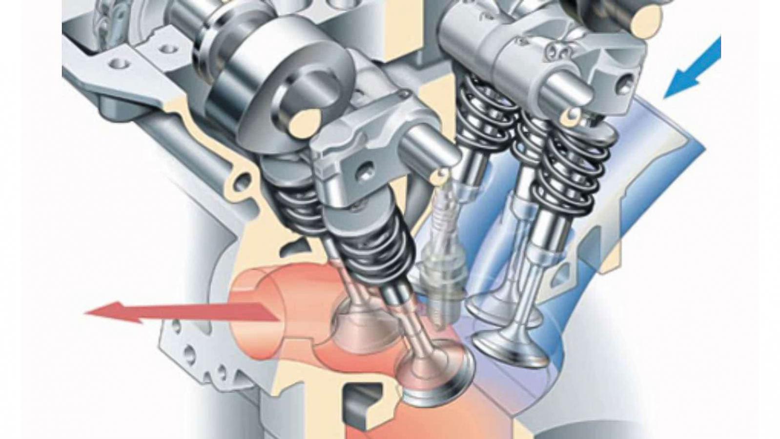 Οπτική απεικόνιση της λειτουργίας των βαλβίδων εισαγωγής και εξαγωγής. 