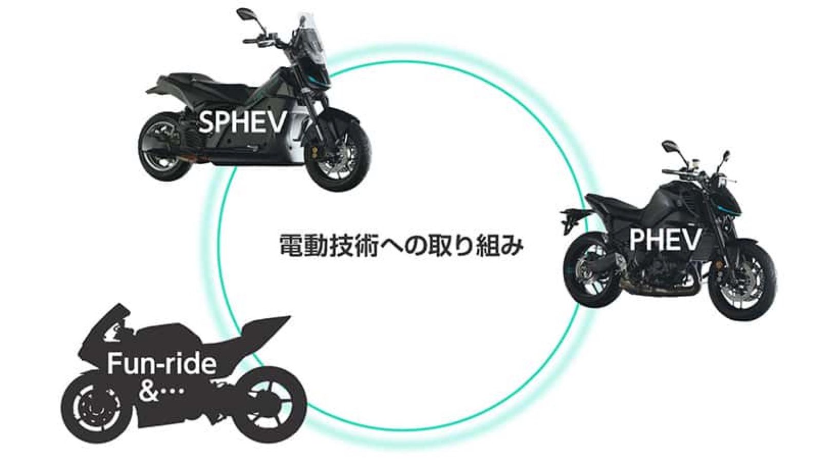 Υβριδική ΜΤ-09 ετοιμάζει η Yamaha (+video)