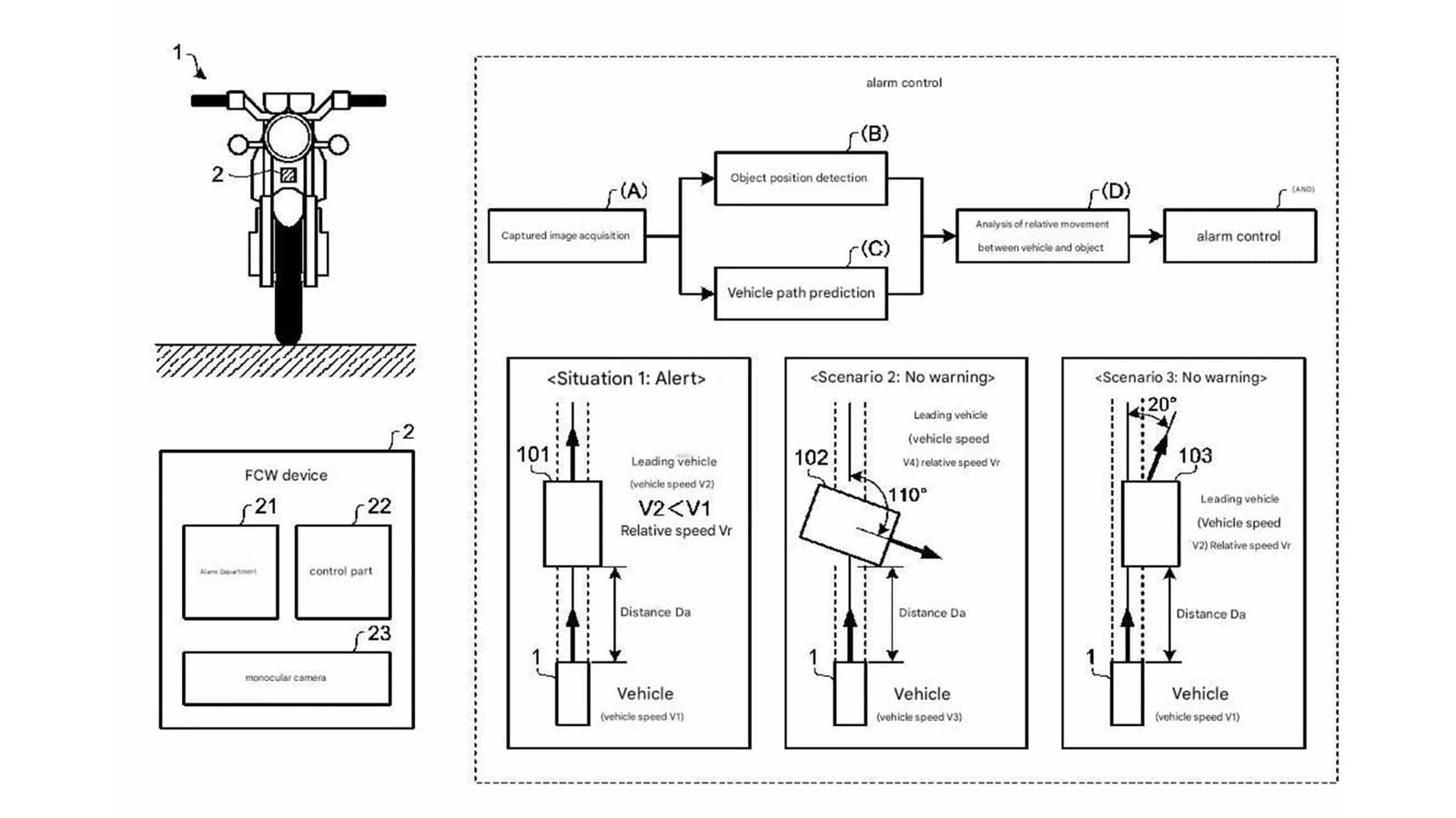 Ραντάρ που «βλέπει» τις επερχόμενες στροφές ετοιμάζει η Yamaha