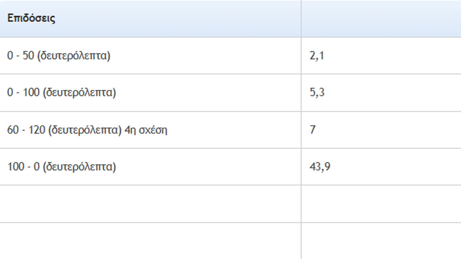 Test Μεταχειρισμένου: Honda NC 750X (2018-2021)