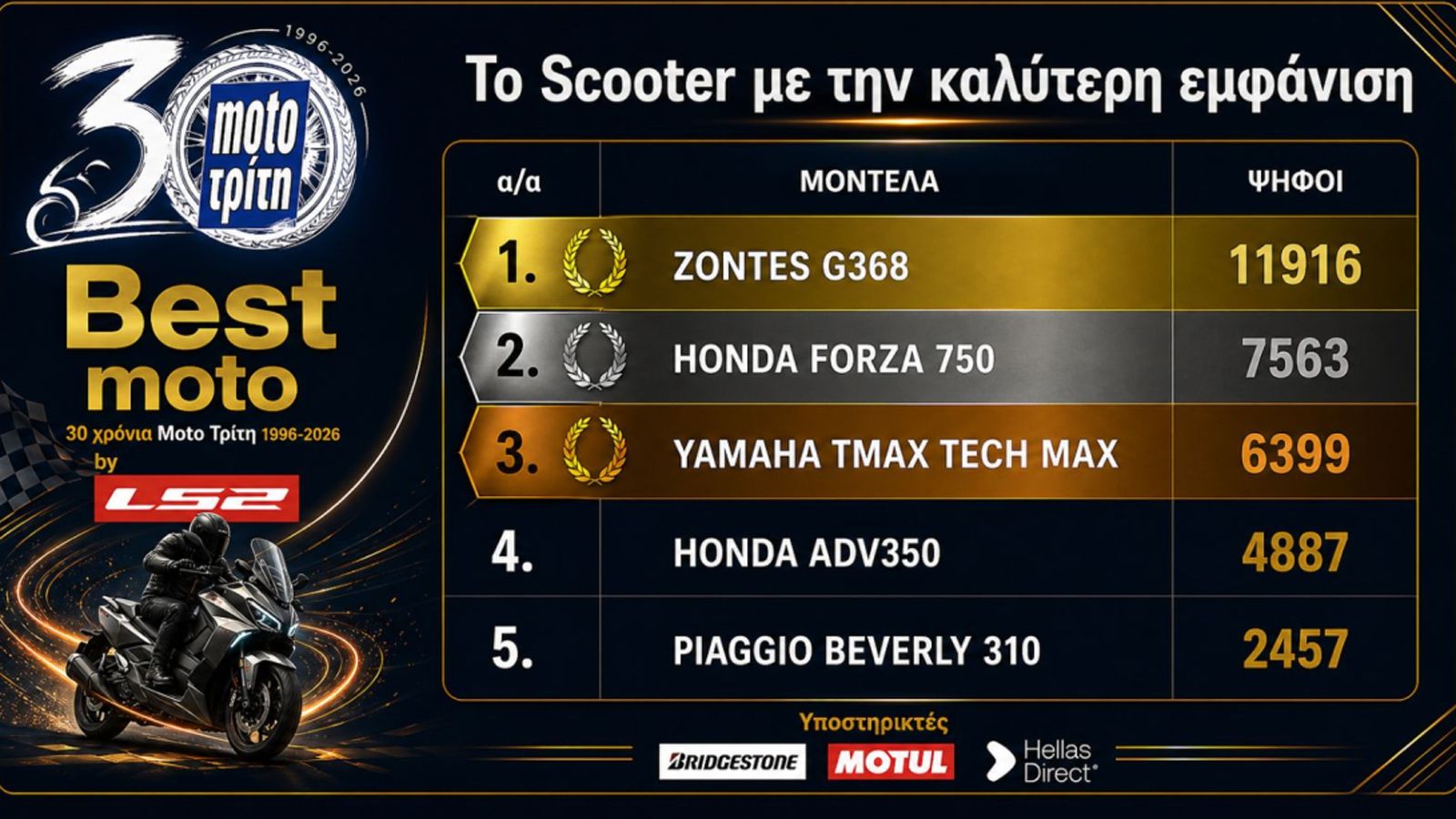 Best Moto by LS2 2026: Το σκούτερ με την καλύτερη εμφάνιση