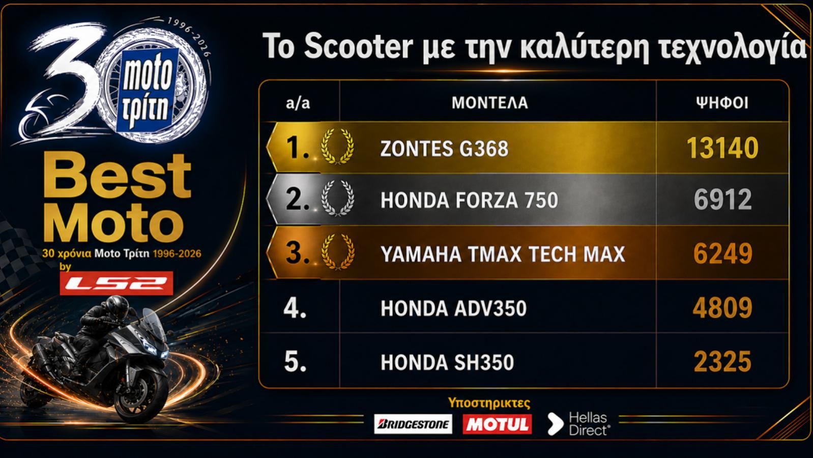Best Moto by LS2 2026: Το σκούτερ με την καλύτερη τεχνολογία