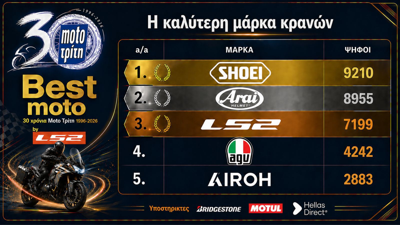 Best Moto by LS2 2026: Τα καλύτερα κράνη
