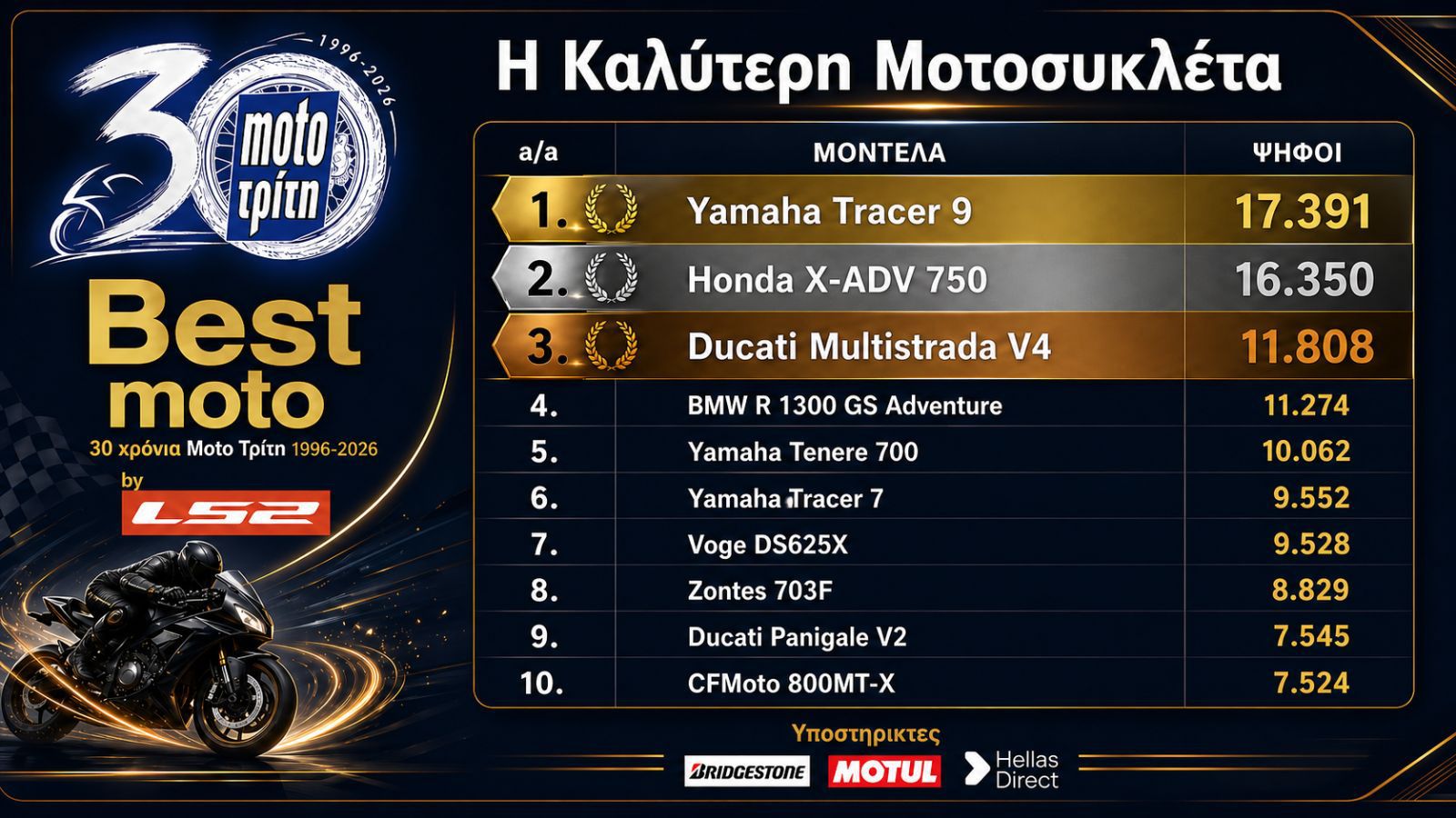 Best Moto by LS2 2026: Η καλύτερη μοτοσυκλέτα