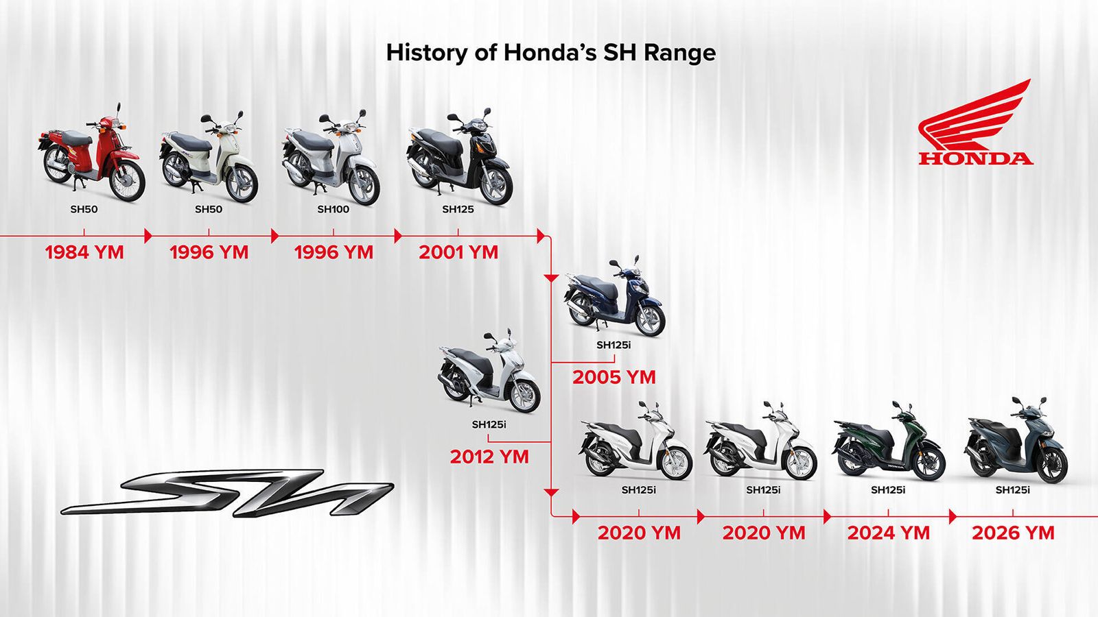 Από το Super Cub μέχρι το SH: Τα Honda που έβαλαν την Ελλάδα σε δύο τροχούς