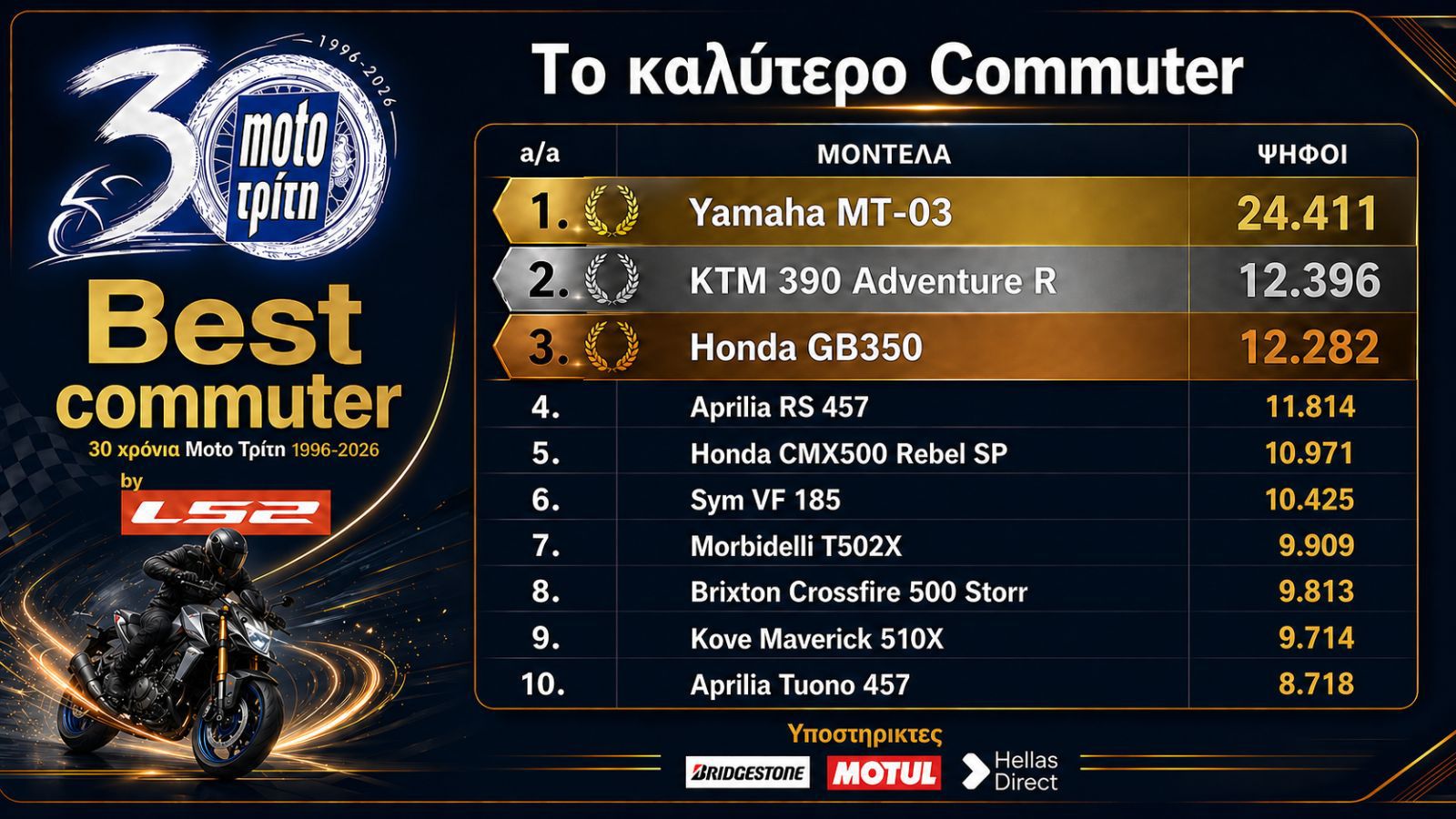 Best Moto by LS2 2026: Η καλύτερη commuter μοτοσυκλέτα