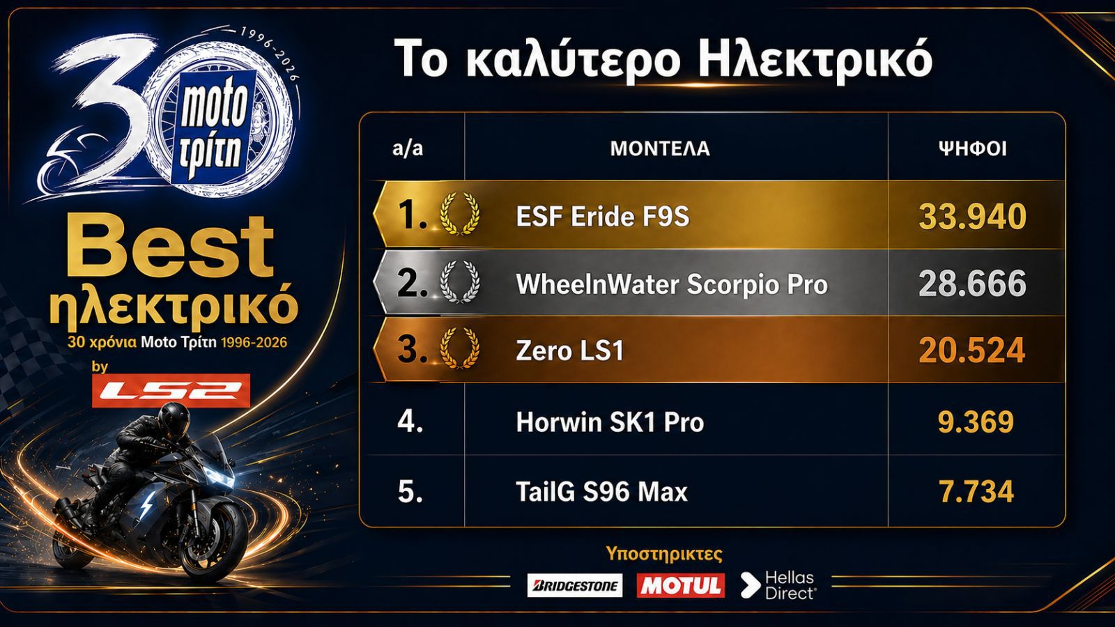 Best Moto by LS2 2026: Το καλύτερο ηλεκτρικό δίκυκλο