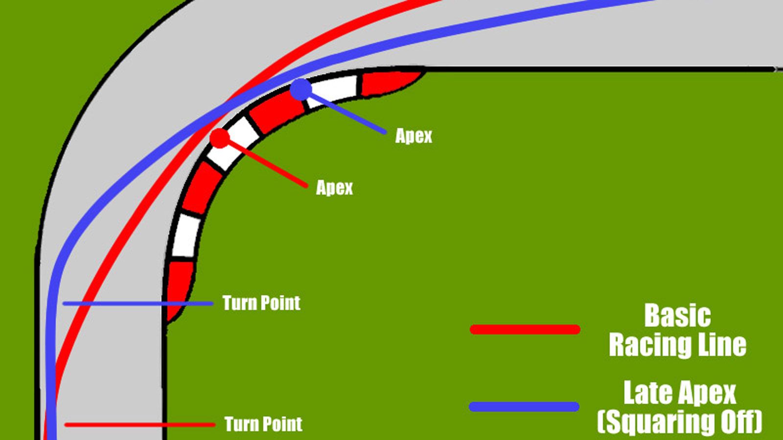 Σωστή τεχνική στις στροφές - Ποια είναι και πως θα το κάνεις