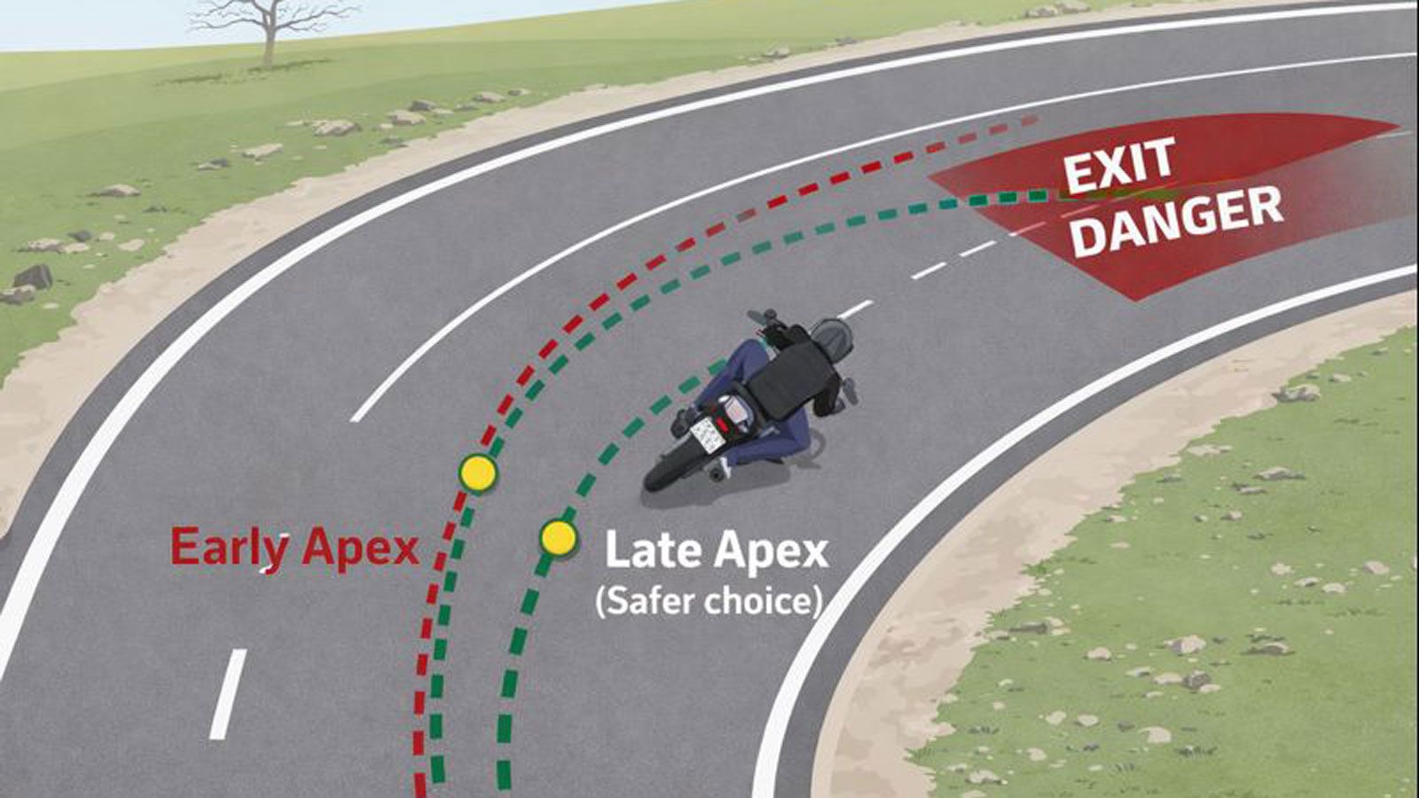 Σωστή τεχνική στις στροφές - Ποια είναι και πως θα το κάνεις