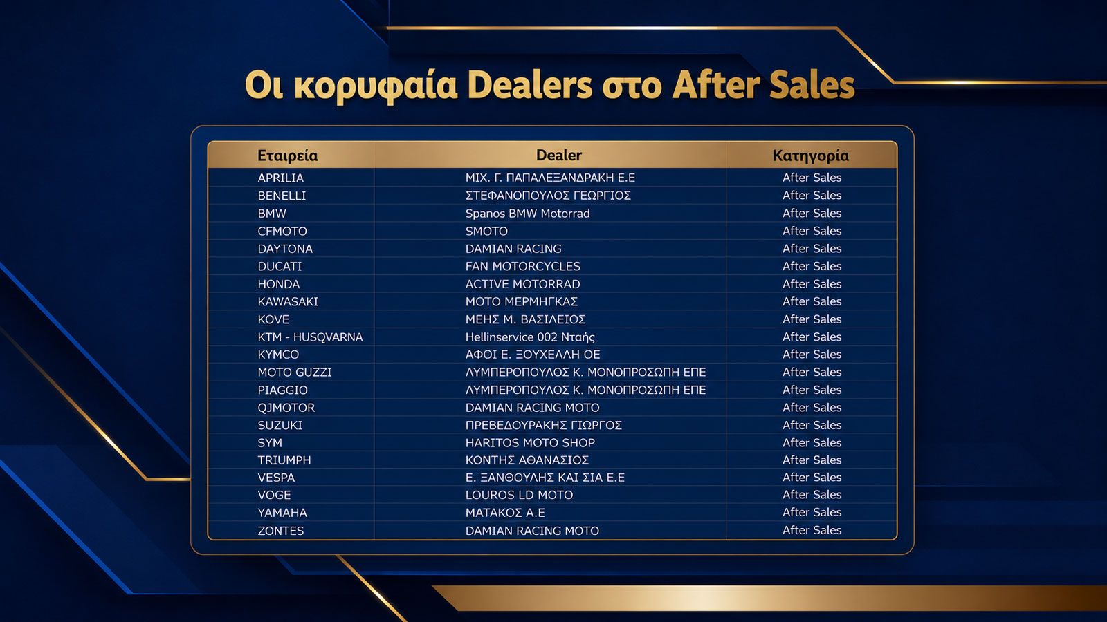 Best Moto by LS2: Οι κορυφαίοι Dealers στο After Sales