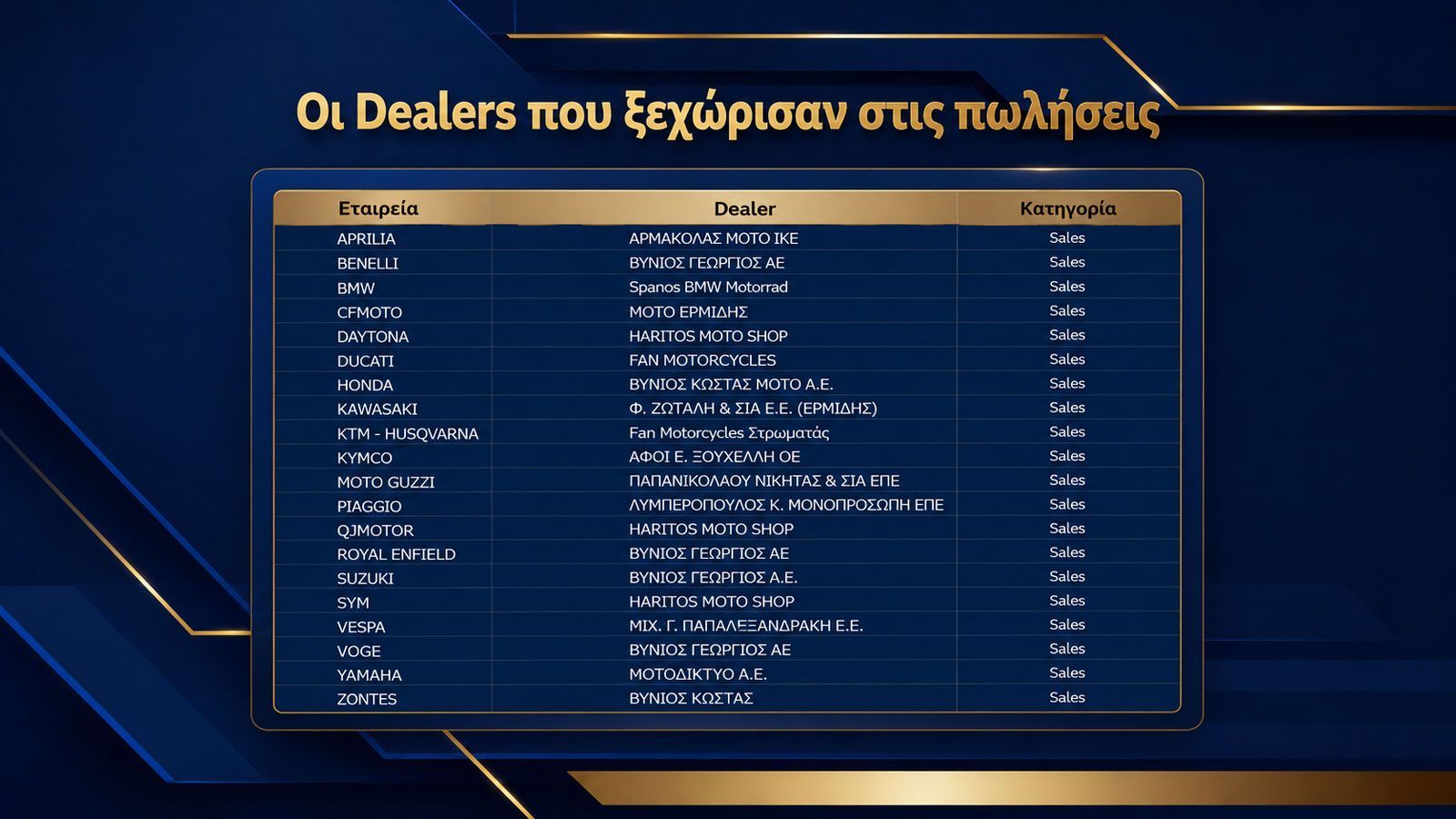 Best Moto by LS2: Οι Dealers που ξεχώρισαν στις Πωλήσεις