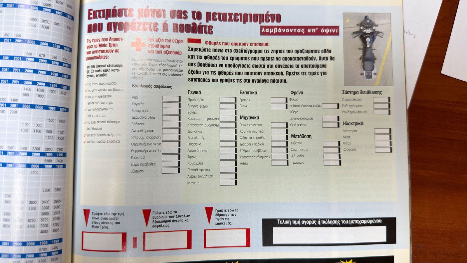 Moto Τρίτη: Πώς καθιέρωσε τις τιμές μεταχειρισμένων στην Ελλάδα